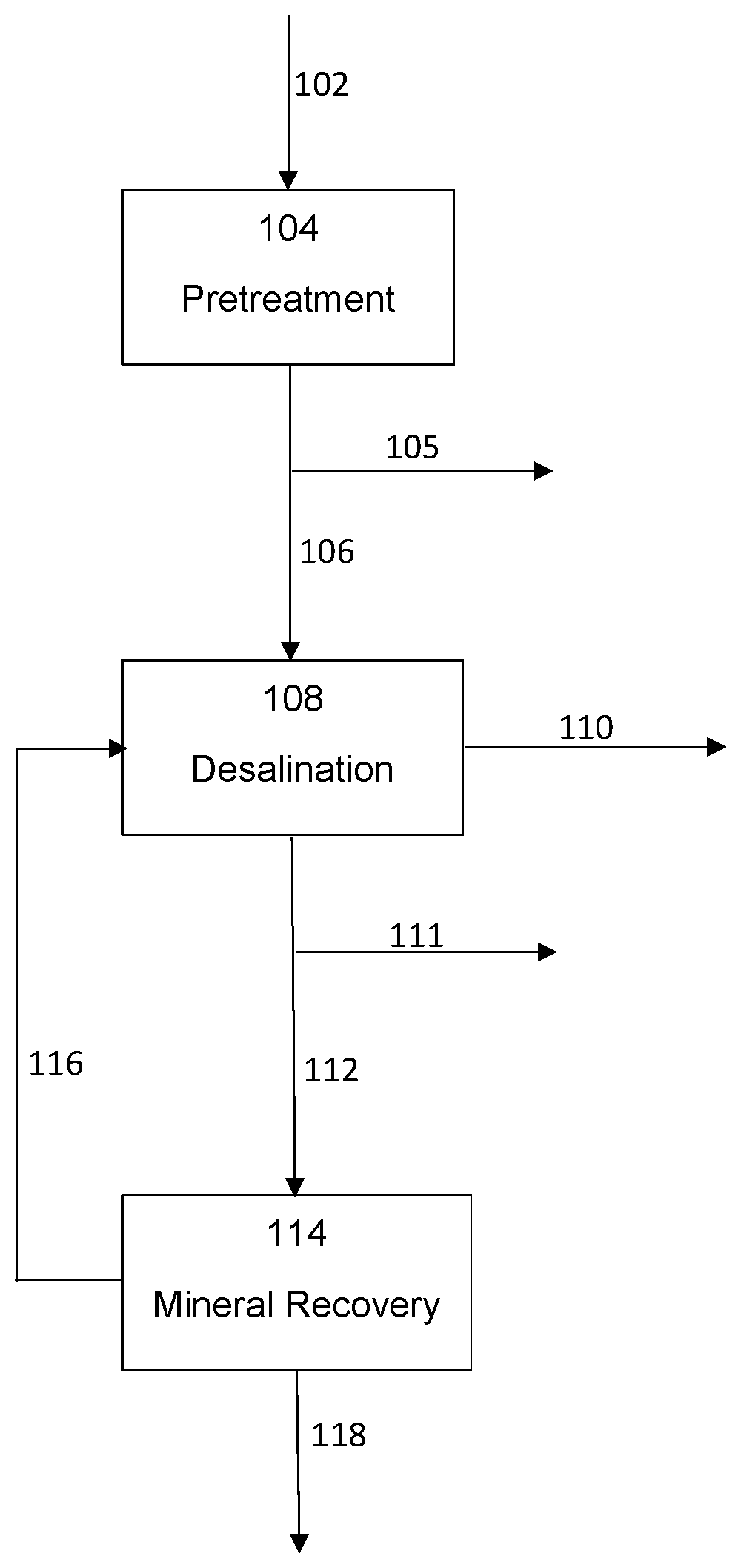 Patent US12590017 — Zero liquid discharge water management system — Figure 1