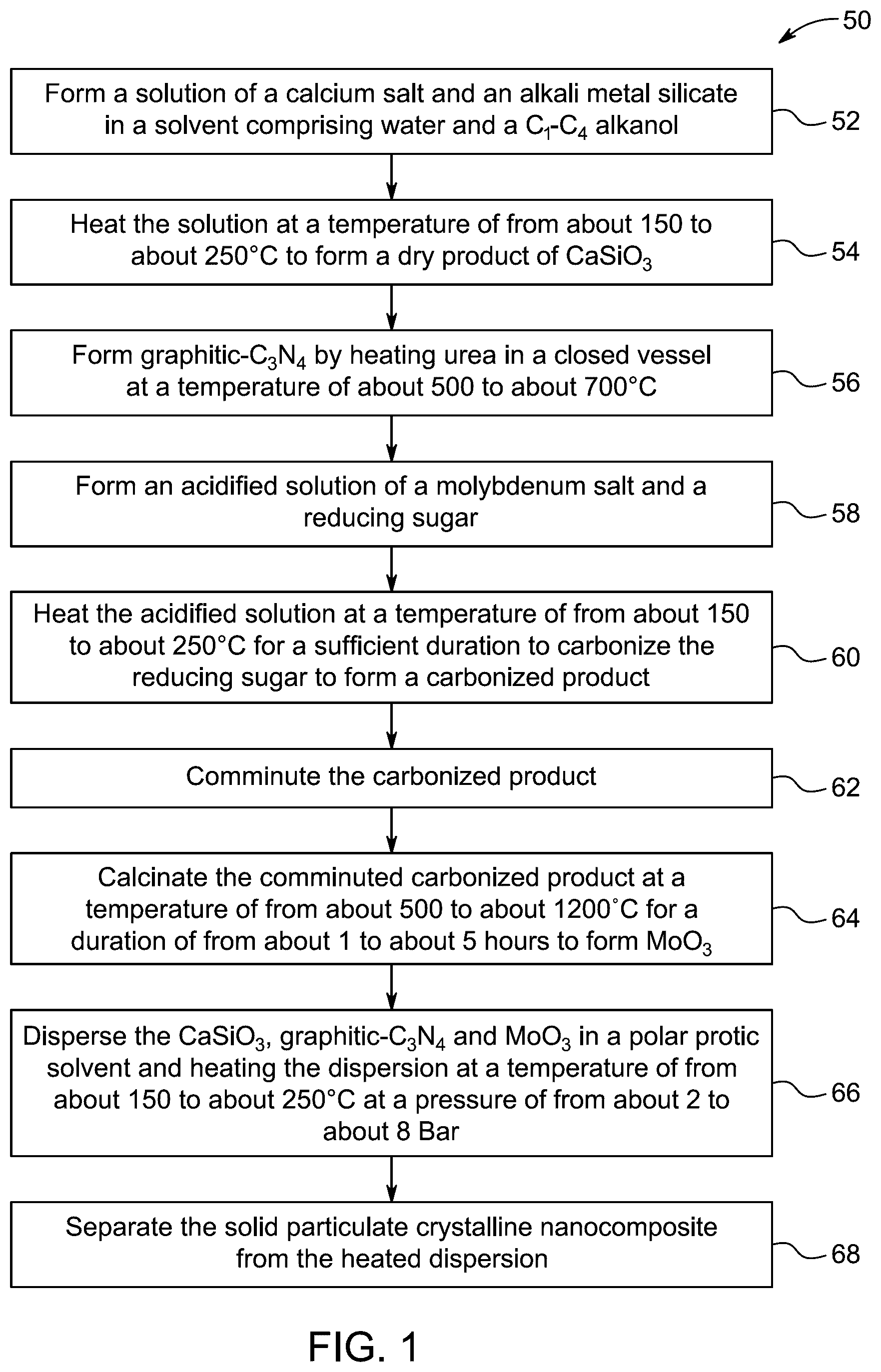 Patent US12590018 Figure 1 – Nanocomposite for wastewater treatment