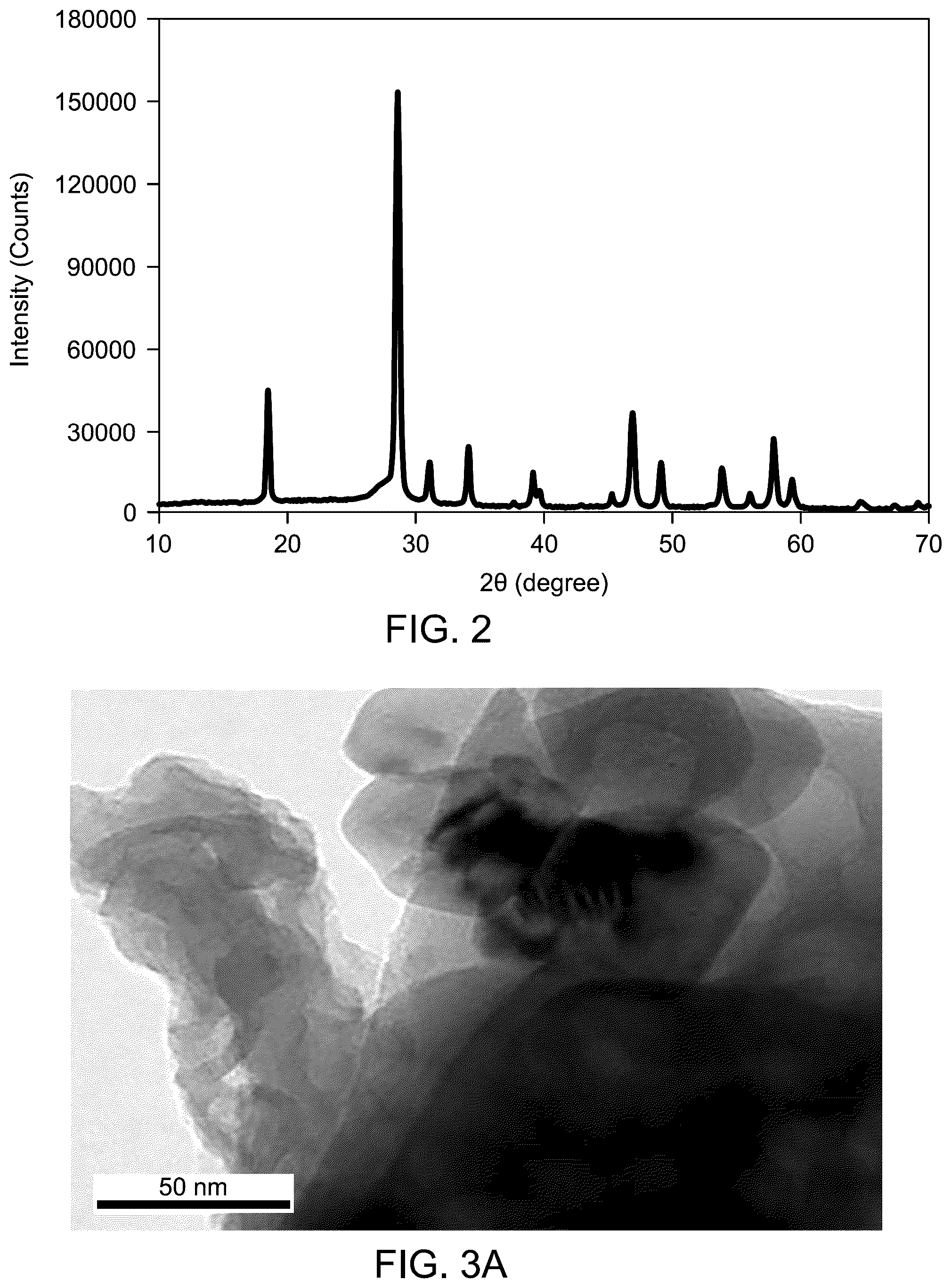 Patent US12590018 Figure 2 – Nanocomposite for wastewater treatment