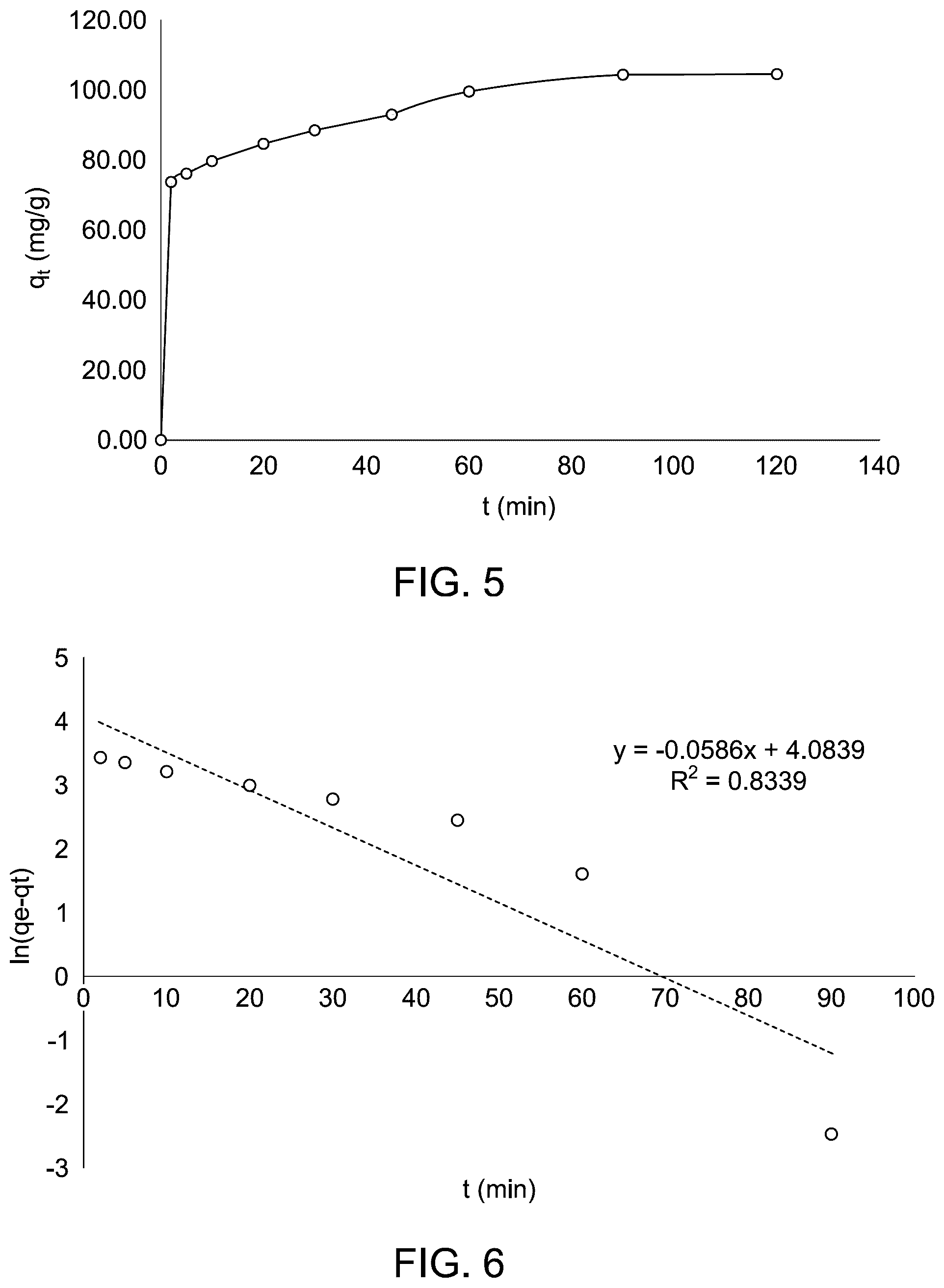 Patent US12590018 Figure 7 – Nanocomposite for wastewater treatment