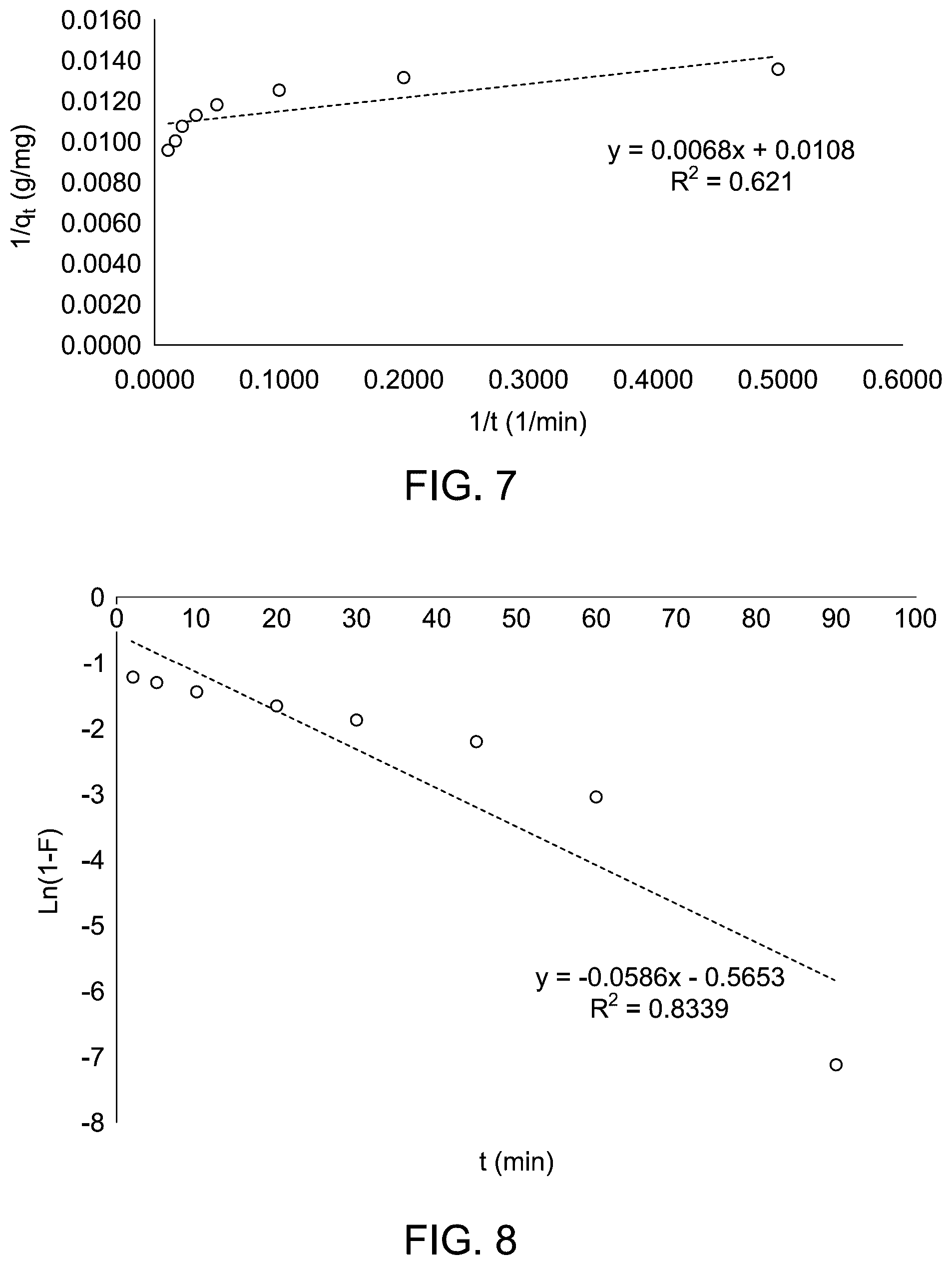 Patent US12590018 Figure 8 – Nanocomposite for wastewater treatment