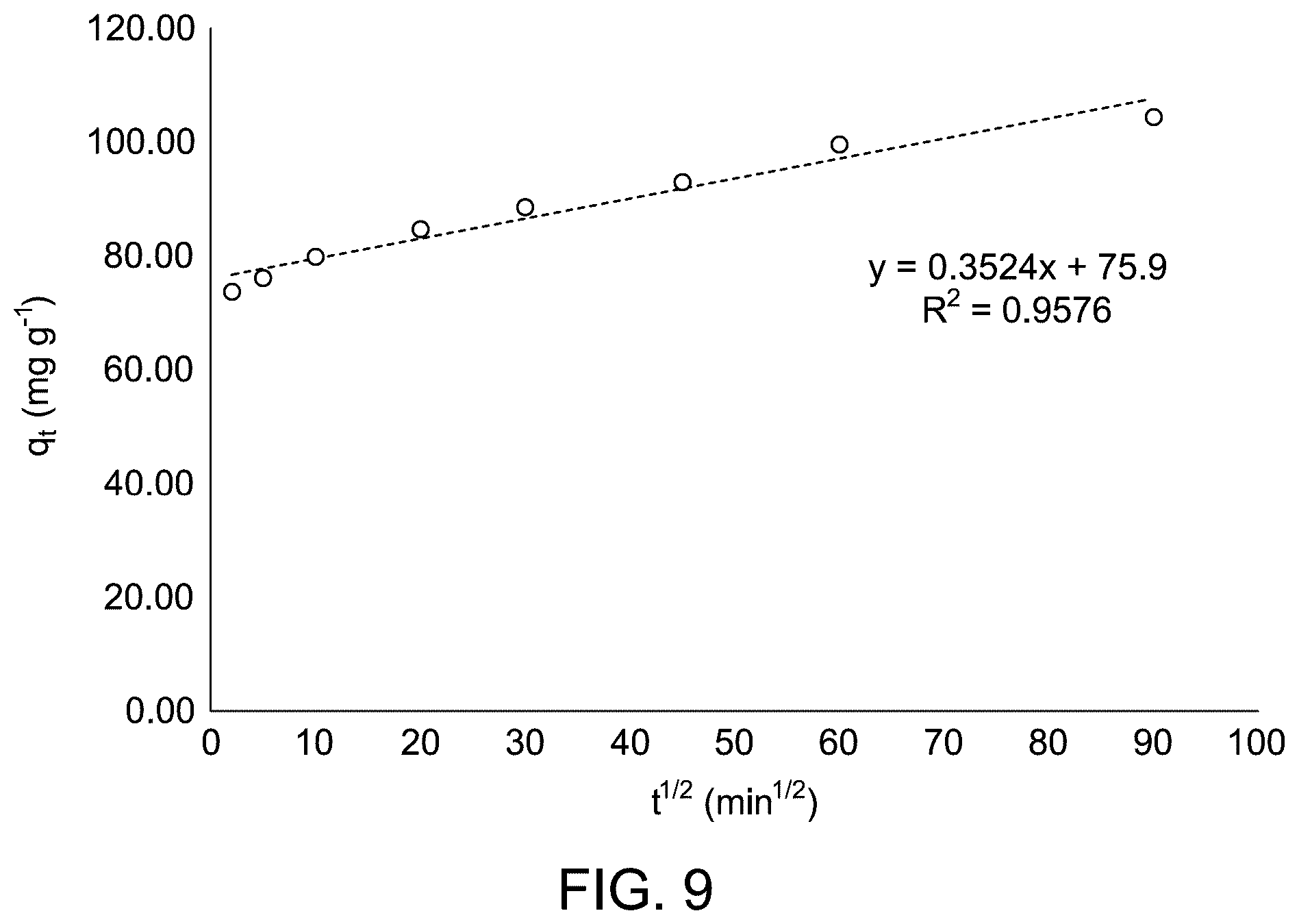 Patent US12590018 Figure 9 – Nanocomposite for wastewater treatment