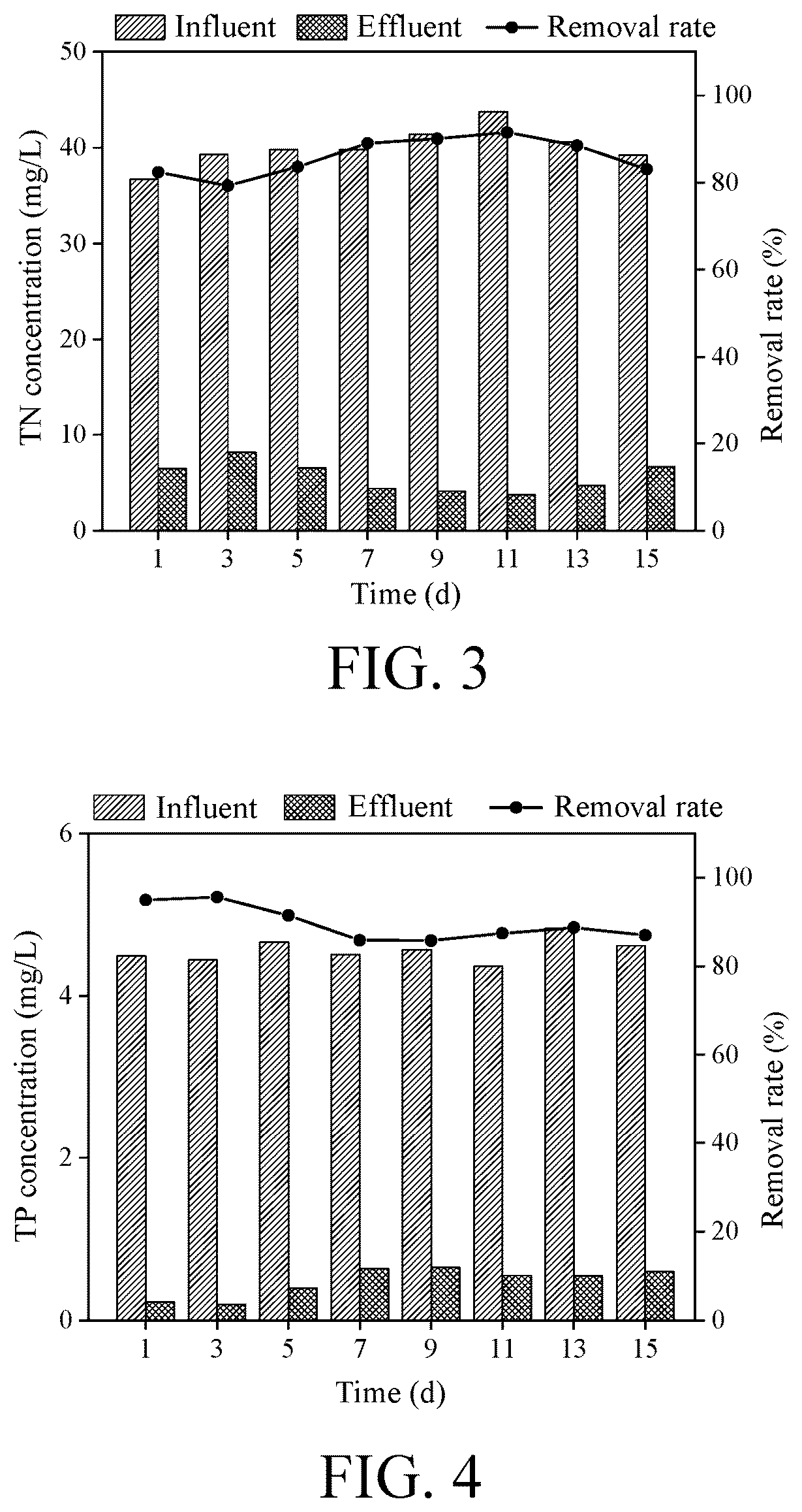 Patent US12590019 Figure 2 – Straight-line sewage treatment system for enhanced treatment of low C/N domestic sewage