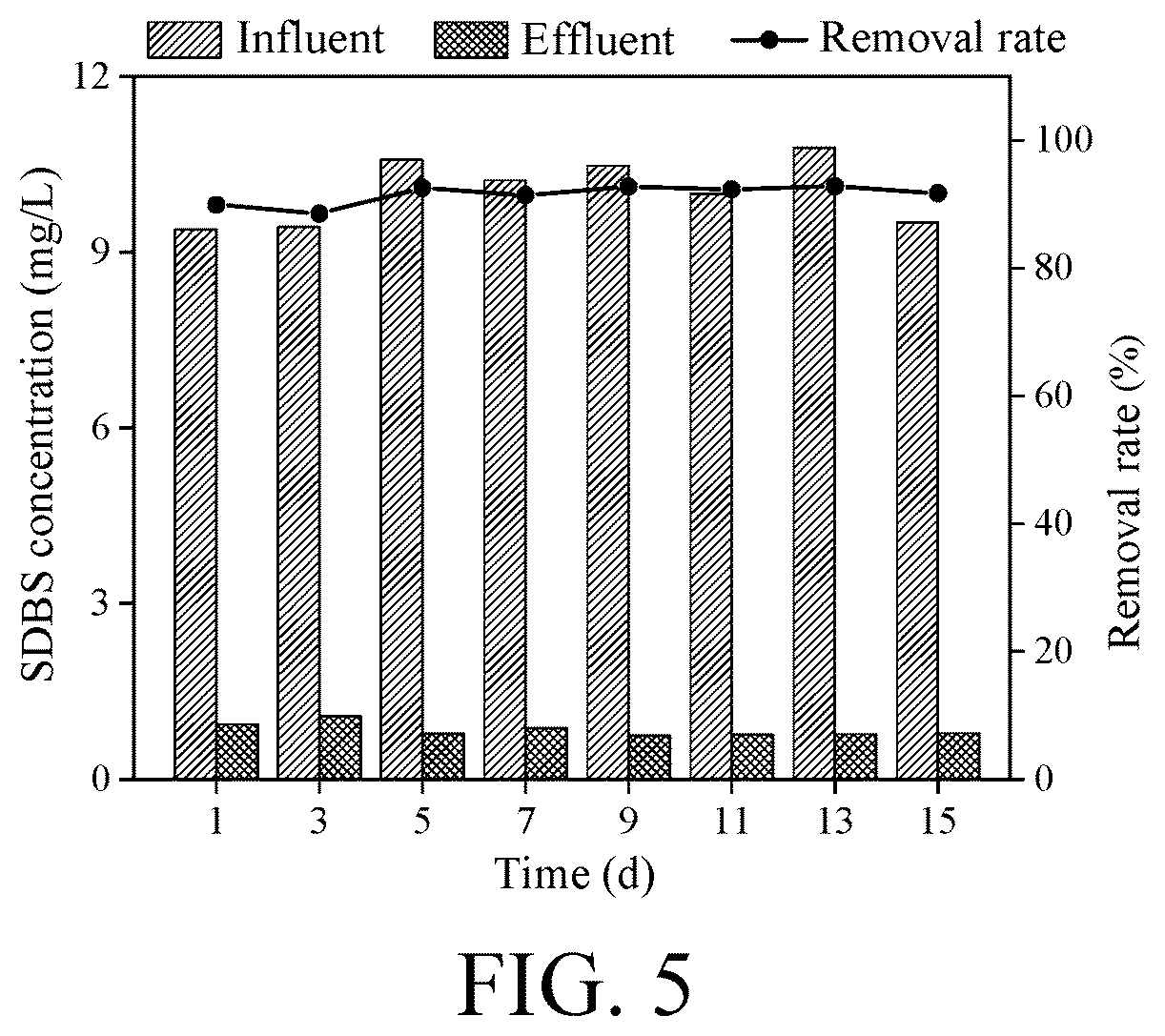 Patent US12590019 Figure 3 – Straight-line sewage treatment system for enhanced treatment of low C/N domestic sewage