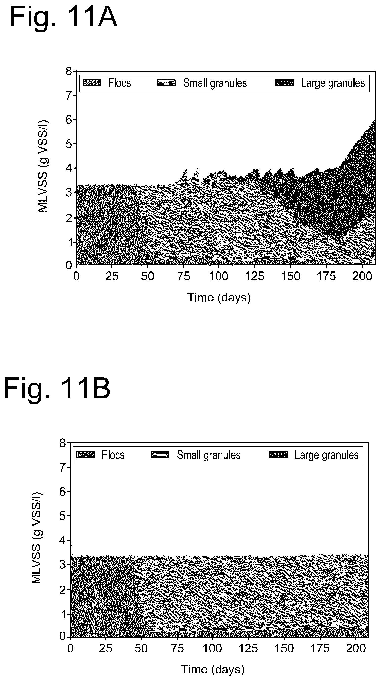 Patent US12590020 Figure 7 – Aerobic biological wastewater treatment in a continuous flow reactor