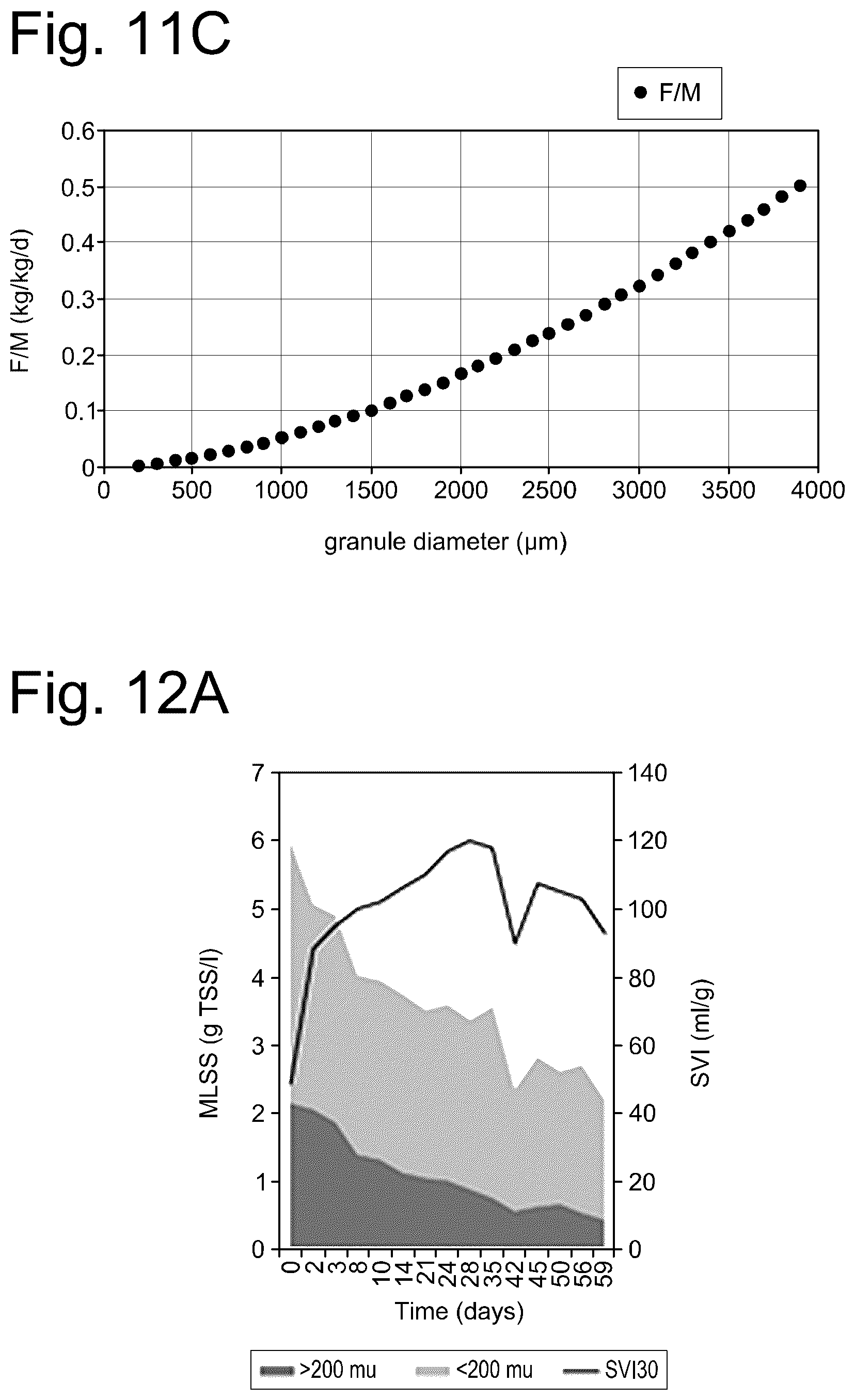 Patent US12590020 Figure 8 – Aerobic biological wastewater treatment in a continuous flow reactor