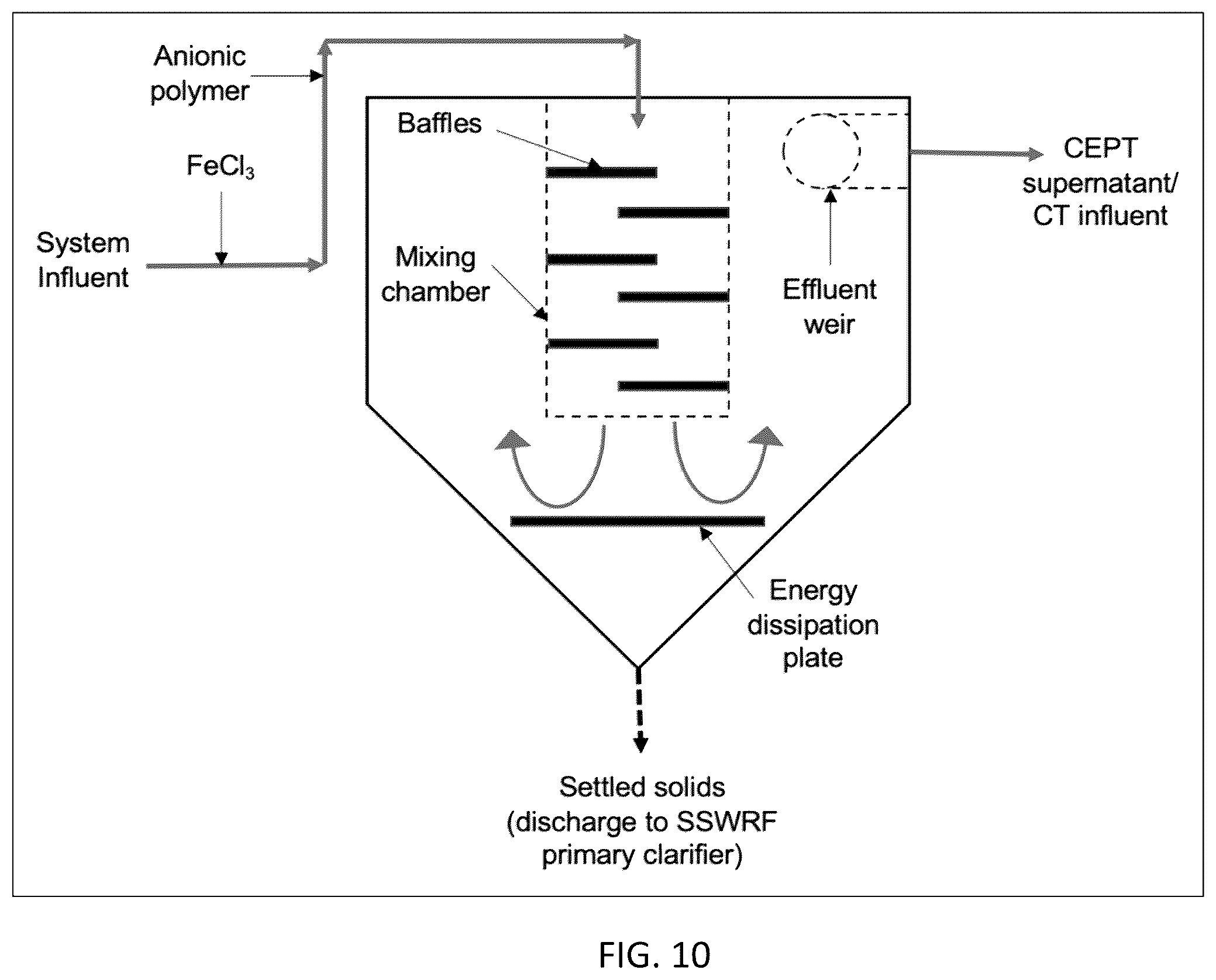 Patent US12590021 Figure 7 – System and methods for wastewater treatment