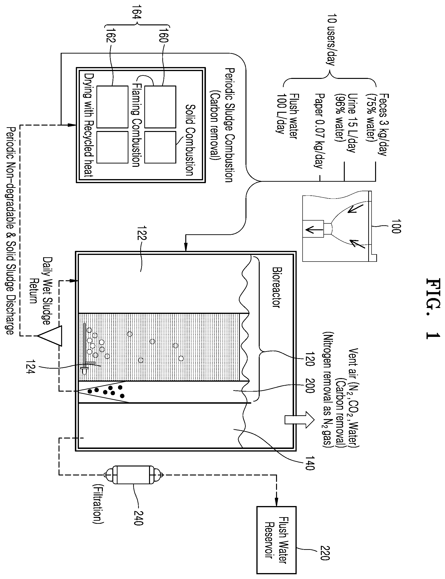 Patent US12590022 Figure 1 – Home toilet waste treatment system comprising bio-treatment device and combustion device, and method for treating toilet waste by using same