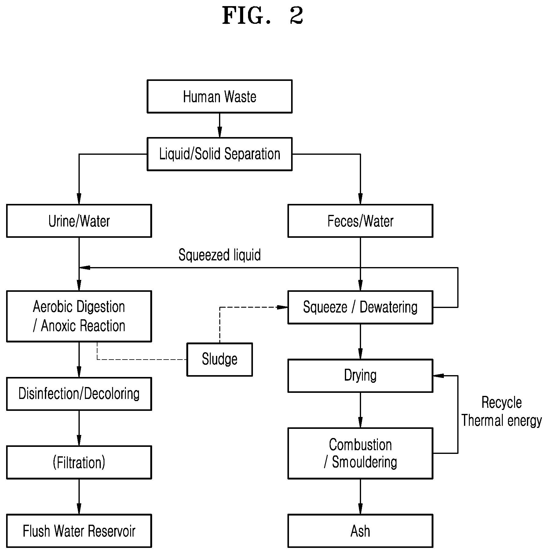 Patent US12590022 Figure 2 – Home toilet waste treatment system comprising bio-treatment device and combustion device, and method for treating toilet waste by using same