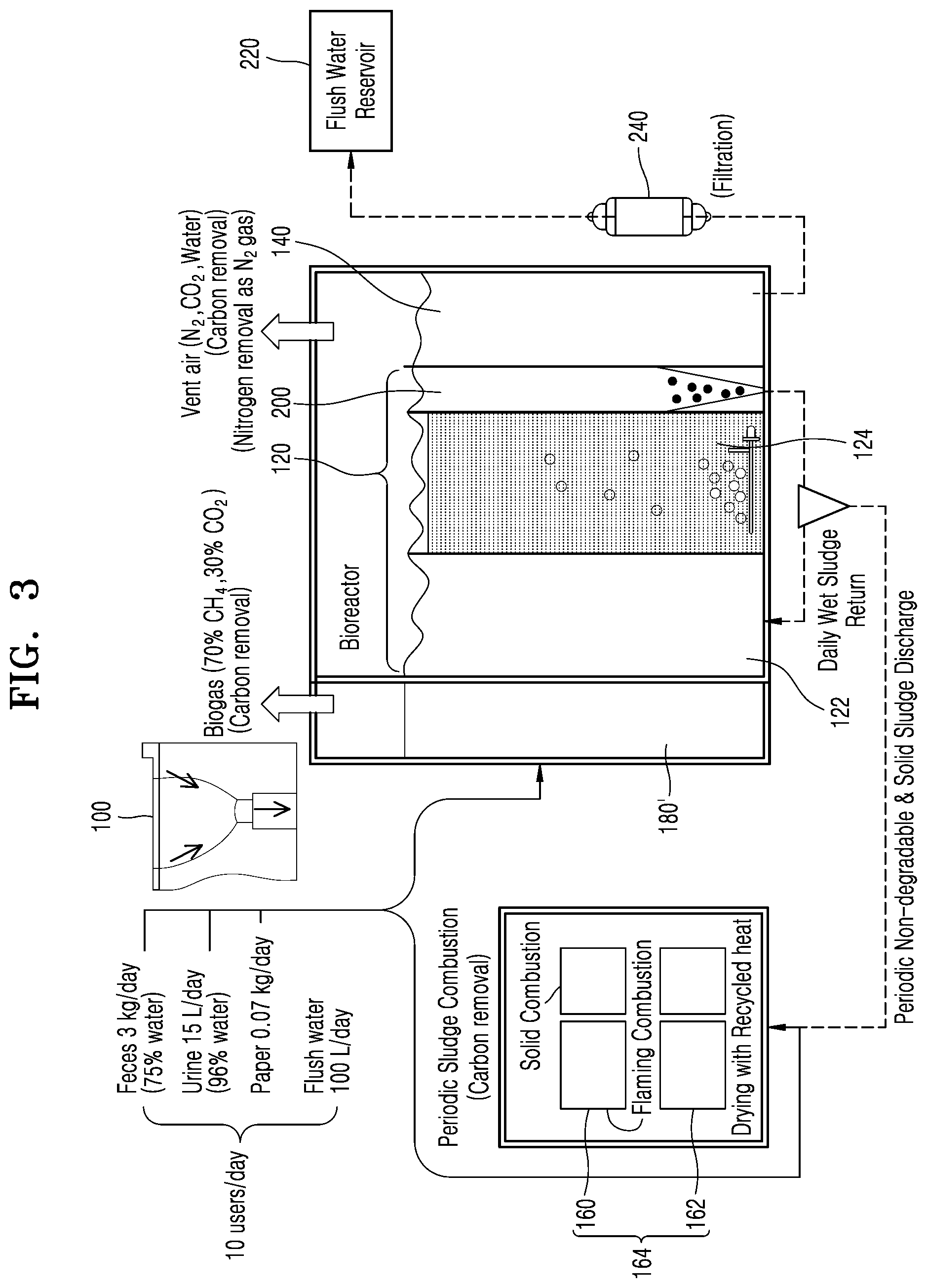 Patent US12590022 Figure 3 – Home toilet waste treatment system comprising bio-treatment device and combustion device, and method for treating toilet waste by using same