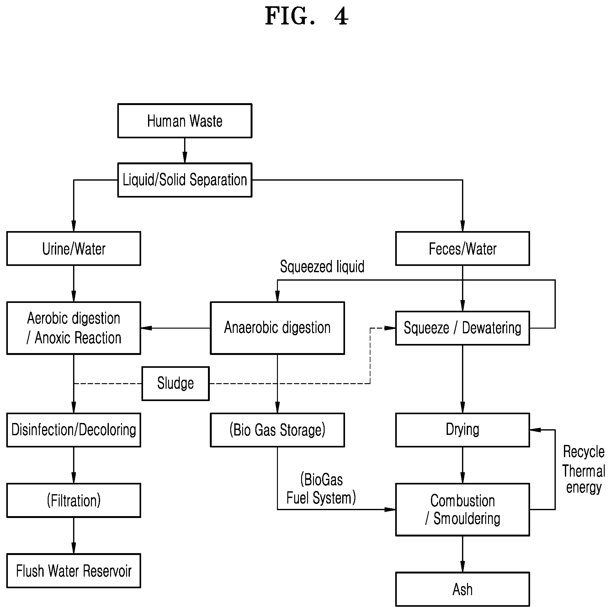 Patent US12590022 Figure 4 – Home toilet waste treatment system comprising bio-treatment device and combustion device, and method for treating toilet waste by using same