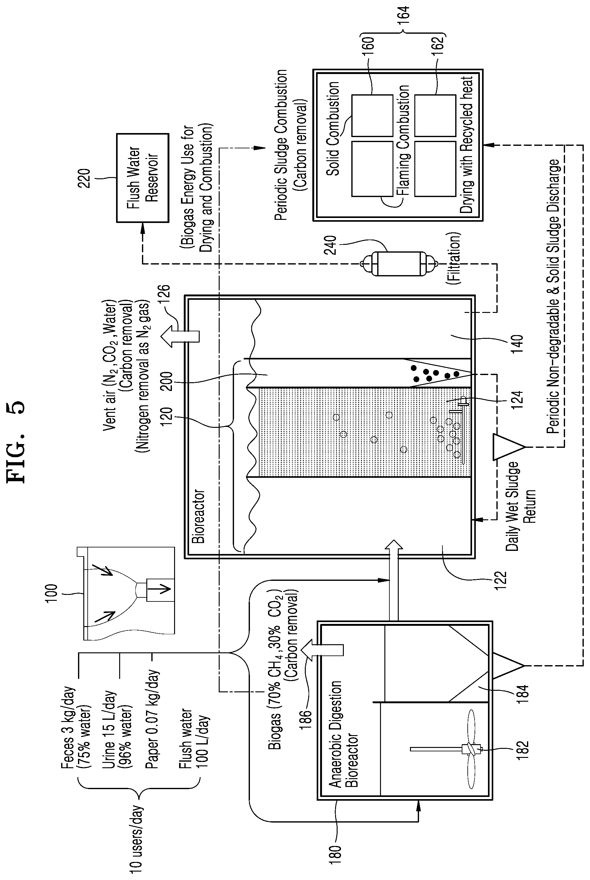 Patent US12590022 Figure 5 – Home toilet waste treatment system comprising bio-treatment device and combustion device, and method for treating toilet waste by using same