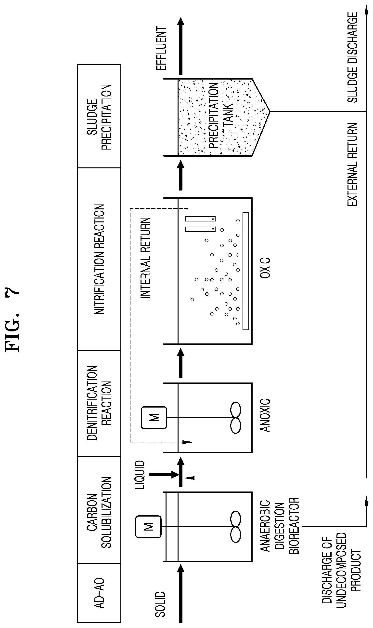 Patent US12590022 Figure 7 – Home toilet waste treatment system comprising bio-treatment device and combustion device, and method for treating toilet waste by using same