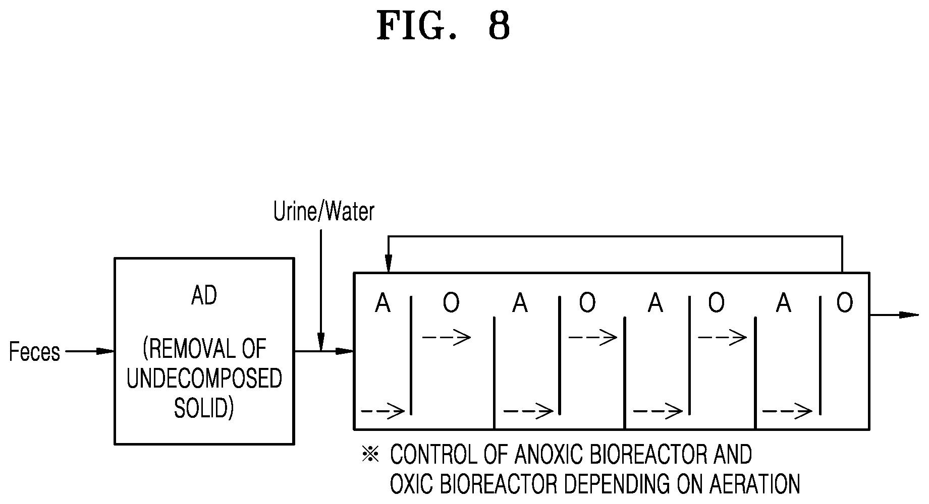 Patent US12590022 Figure 8 – Home toilet waste treatment system comprising bio-treatment device and combustion device, and method for treating toilet waste by using same