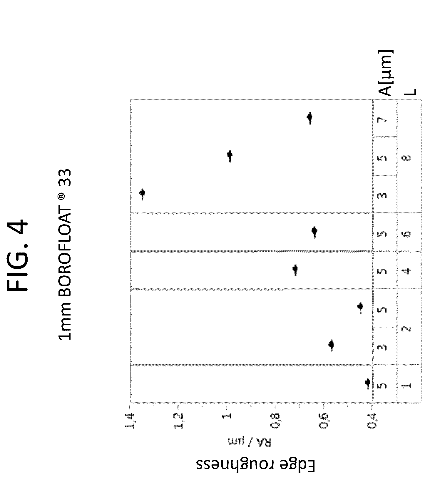 Patent US12590024 Figure 4 – Method for separating substrates