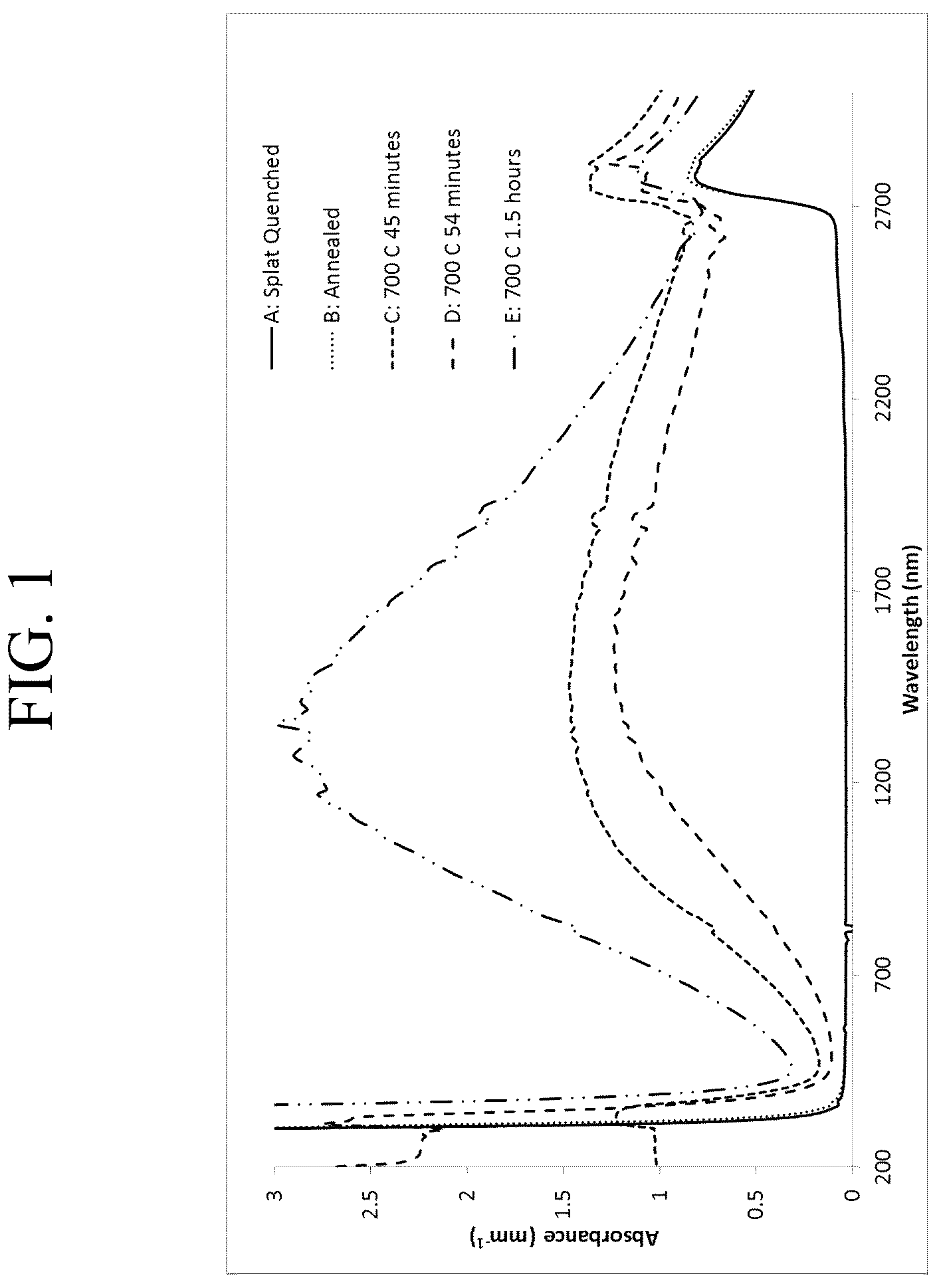 Patent US12590026 Figure 1 – Manufacturing tungsten bronze glass ceramic