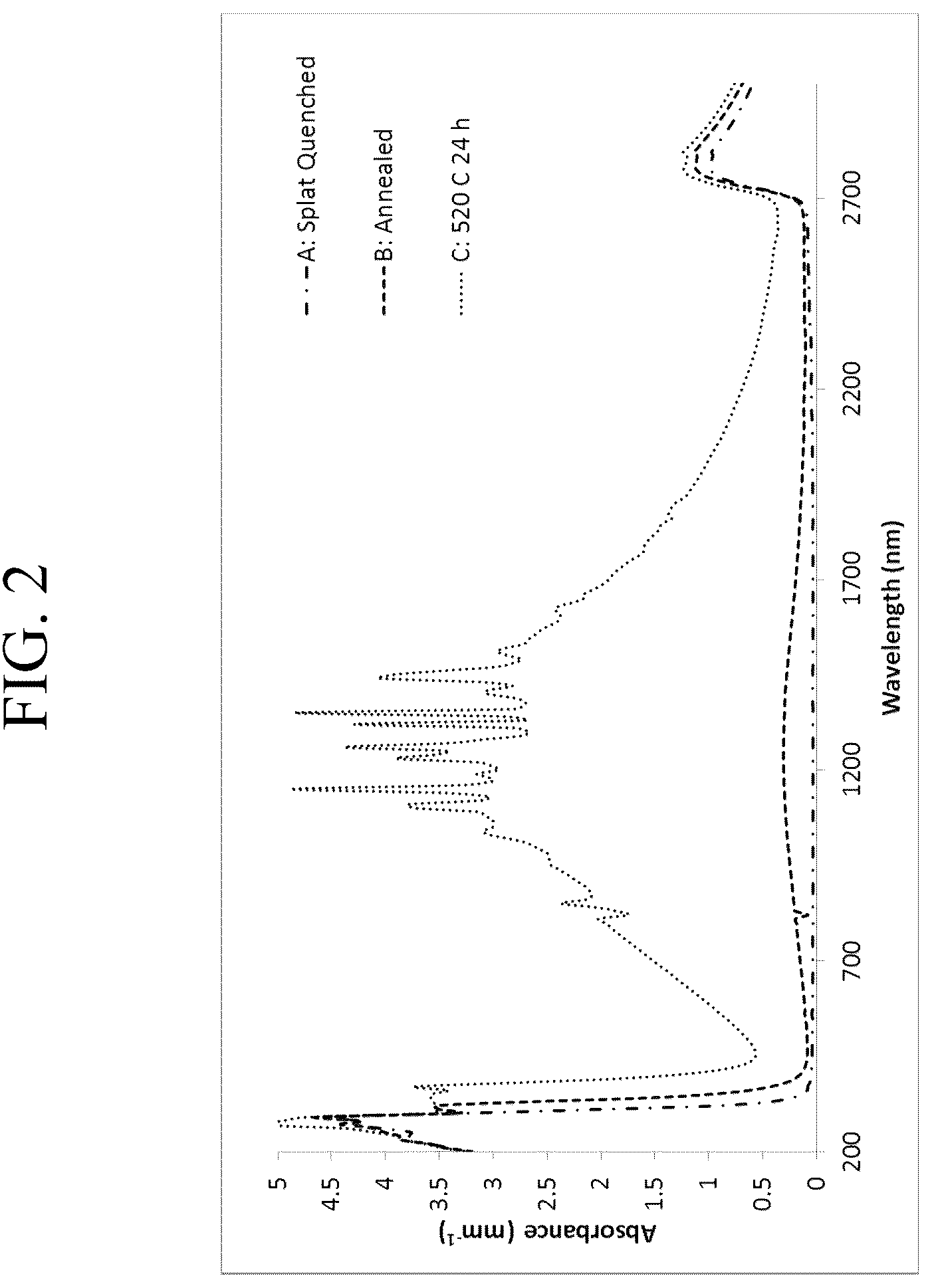 Patent US12590026 Figure 2 – Manufacturing tungsten bronze glass ceramic