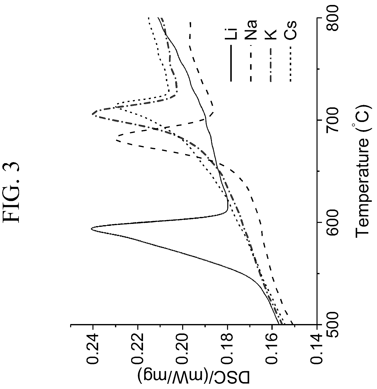 Patent US12590026 Figure 3 – Manufacturing tungsten bronze glass ceramic