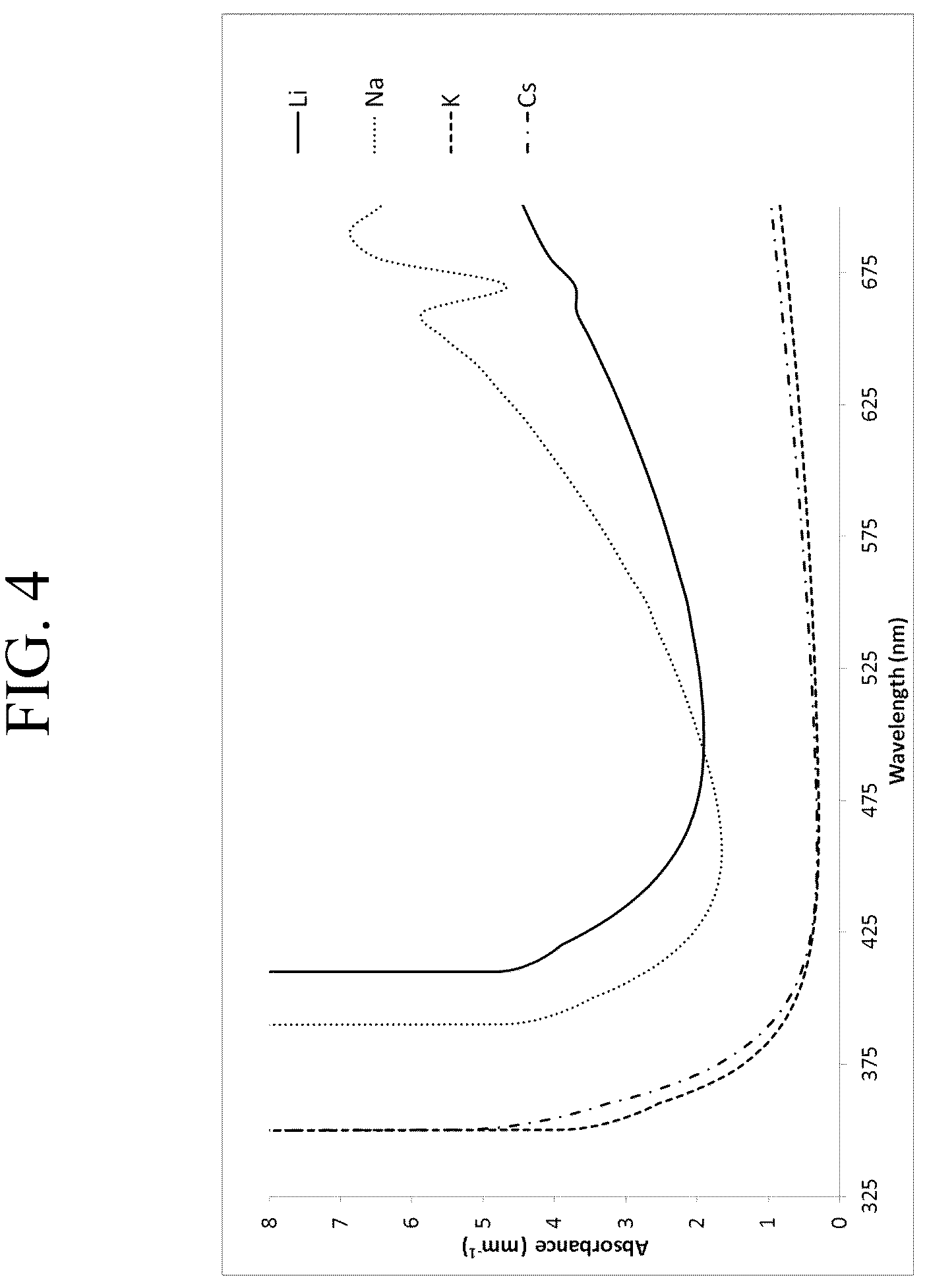 Patent US12590026 Figure 4 – Manufacturing tungsten bronze glass ceramic
