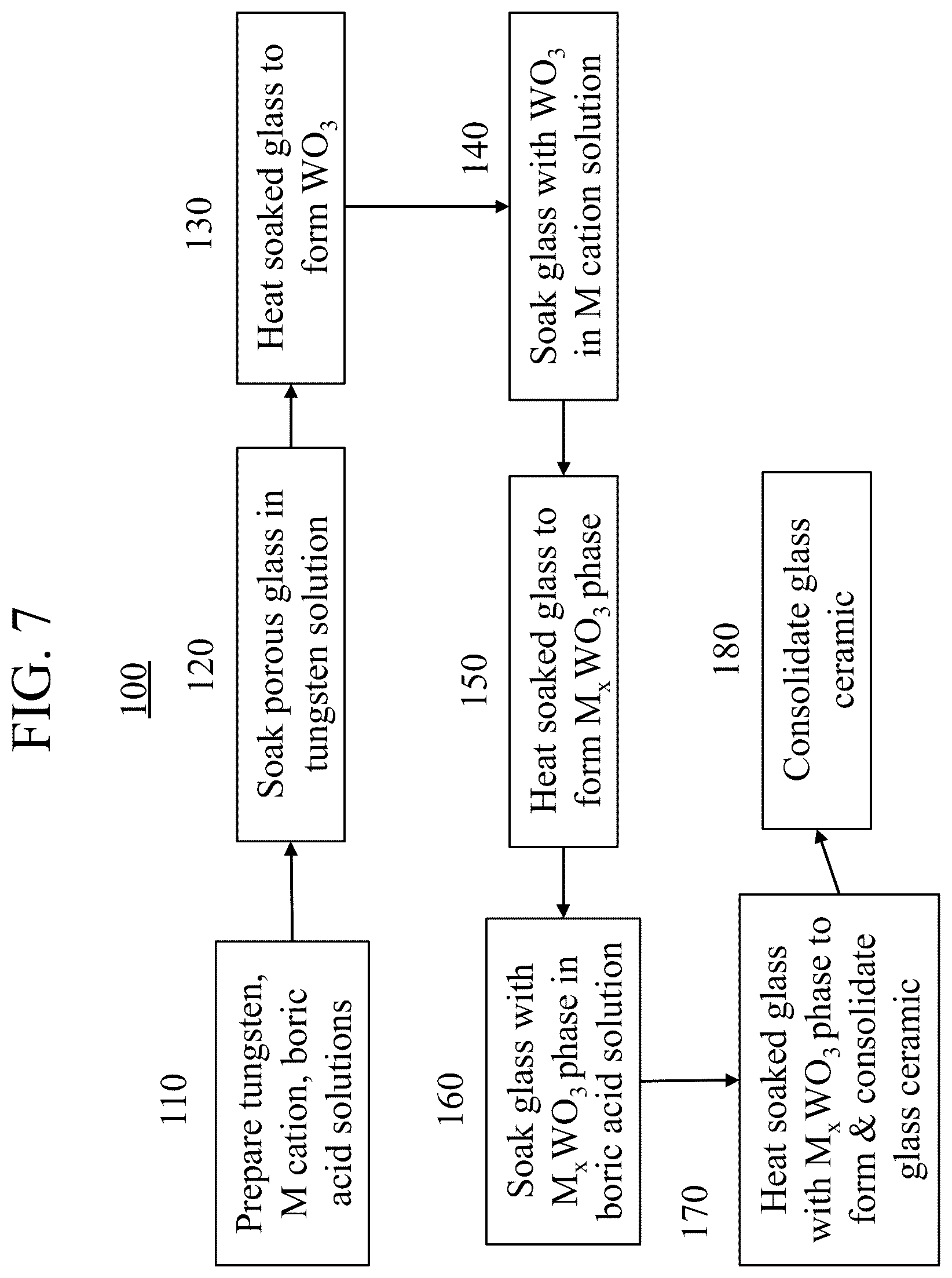 Patent US12590026 Figure 7 – Manufacturing tungsten bronze glass ceramic