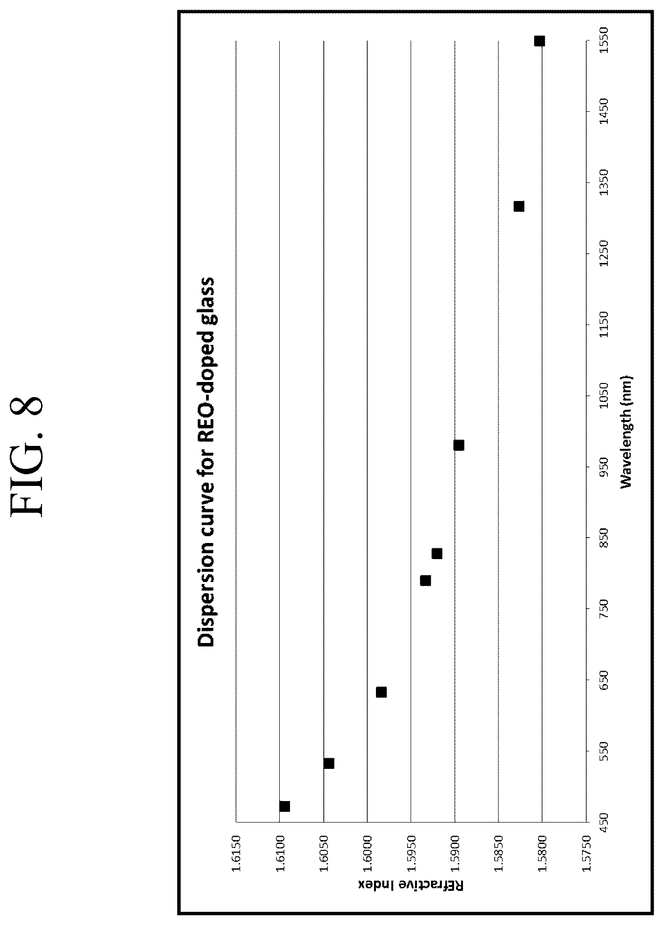 Patent US12590026 Figure 8 – Manufacturing tungsten bronze glass ceramic
