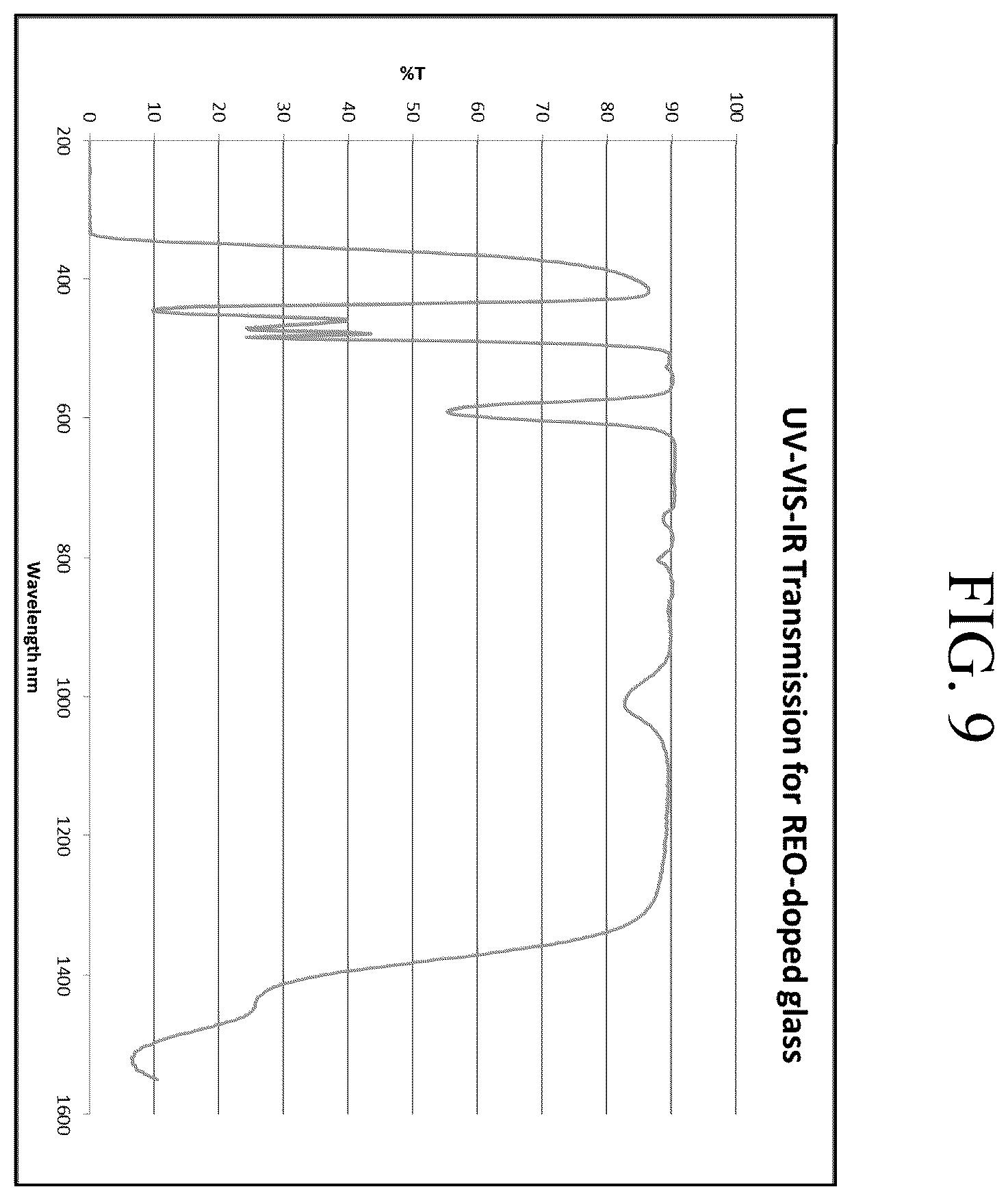 Patent US12590026 Figure 9 – Manufacturing tungsten bronze glass ceramic