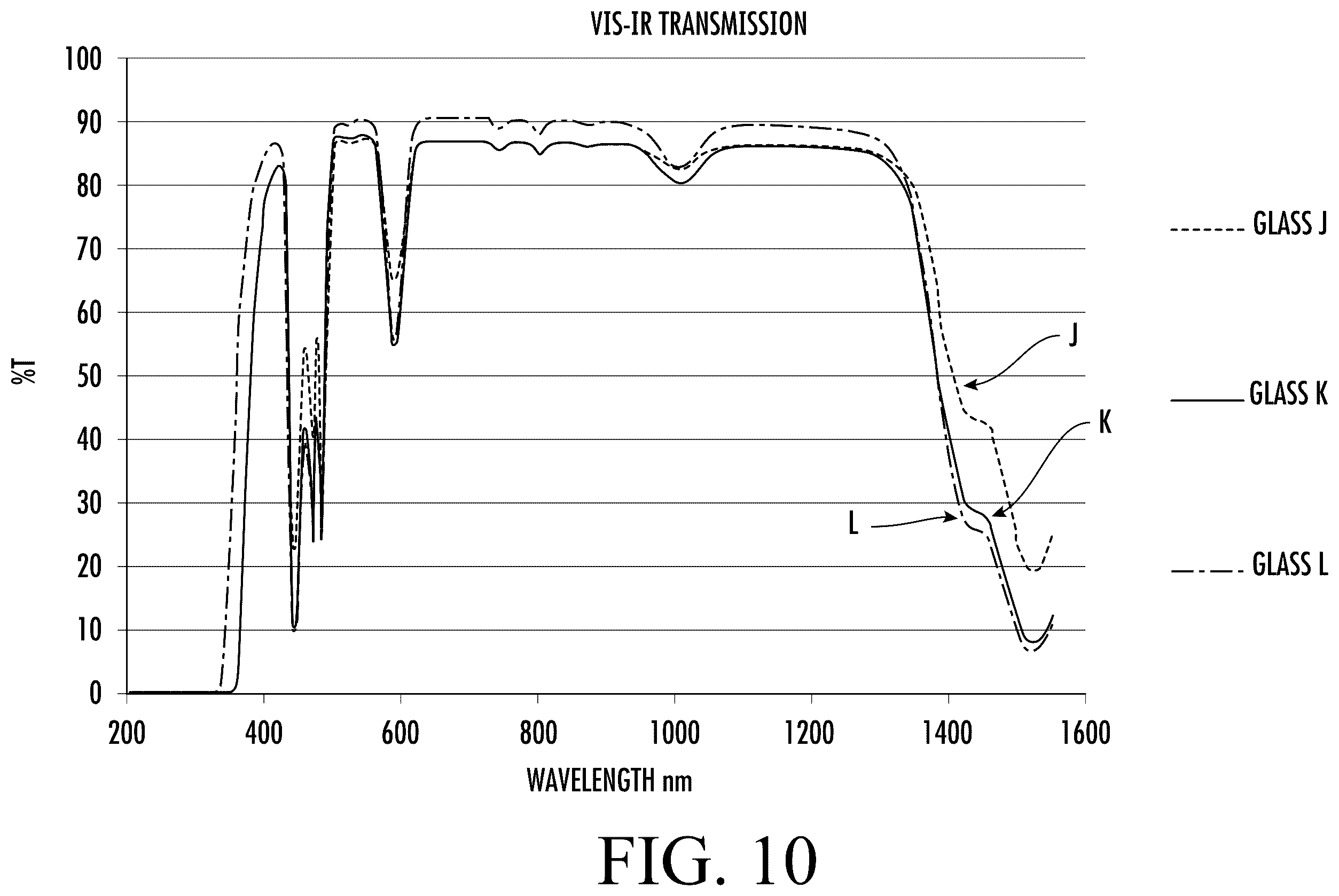 Patent US12590026 Figure 10 – Manufacturing tungsten bronze glass ceramic
