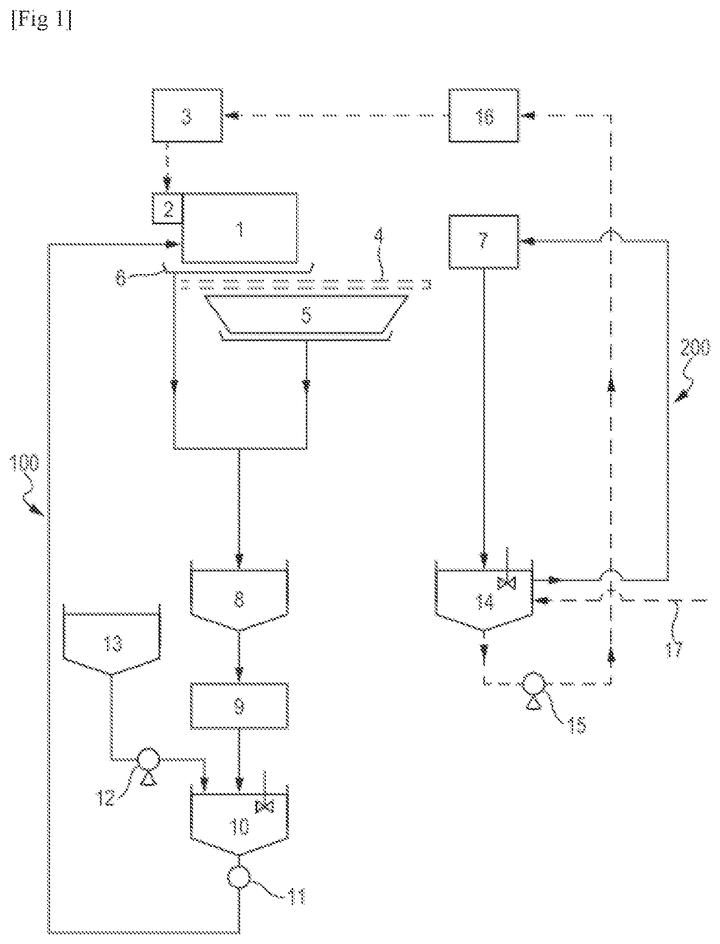 Patent US12590027 Figure 1 – Method for recycling water resulting from a method for producing a mat of mineral fibres