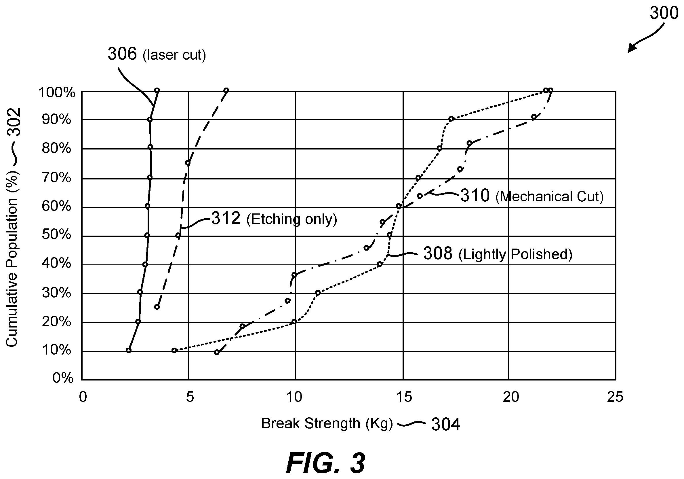 Patent US12590028 Figure 3 – Method for treatment of a glass substrate with improved edge strength