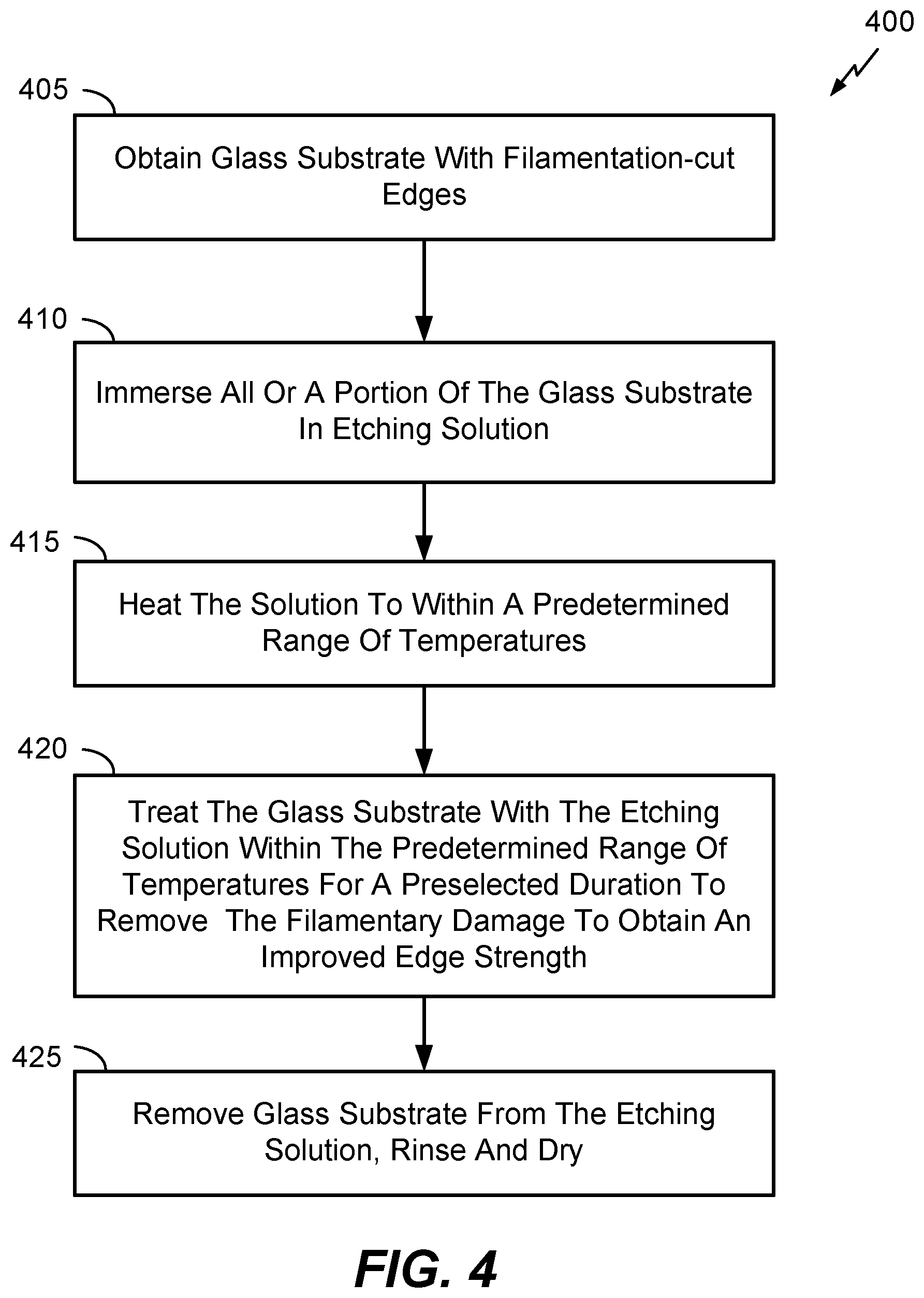 Patent US12590028 Figure 4 – Method for treatment of a glass substrate with improved edge strength