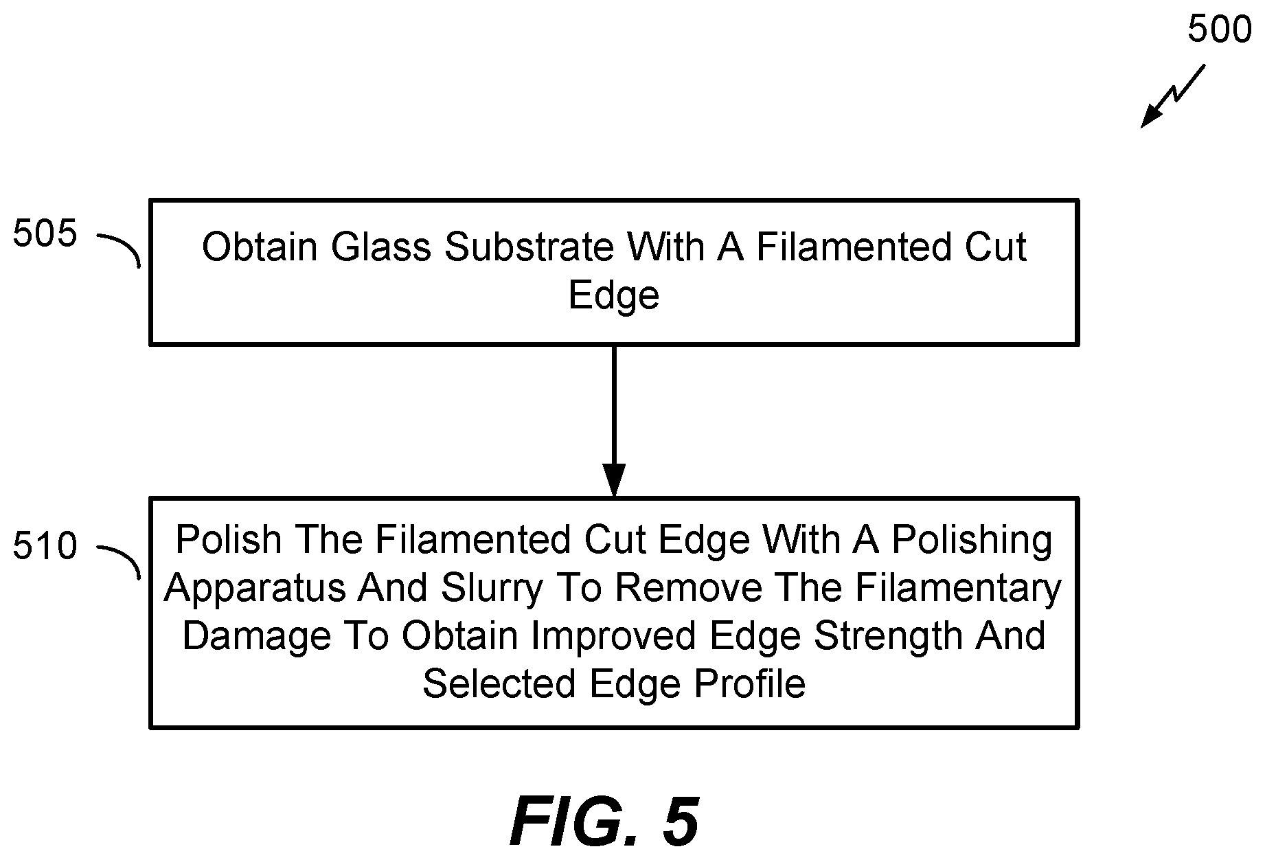 Patent US12590028 Figure 5 – Method for treatment of a glass substrate with improved edge strength