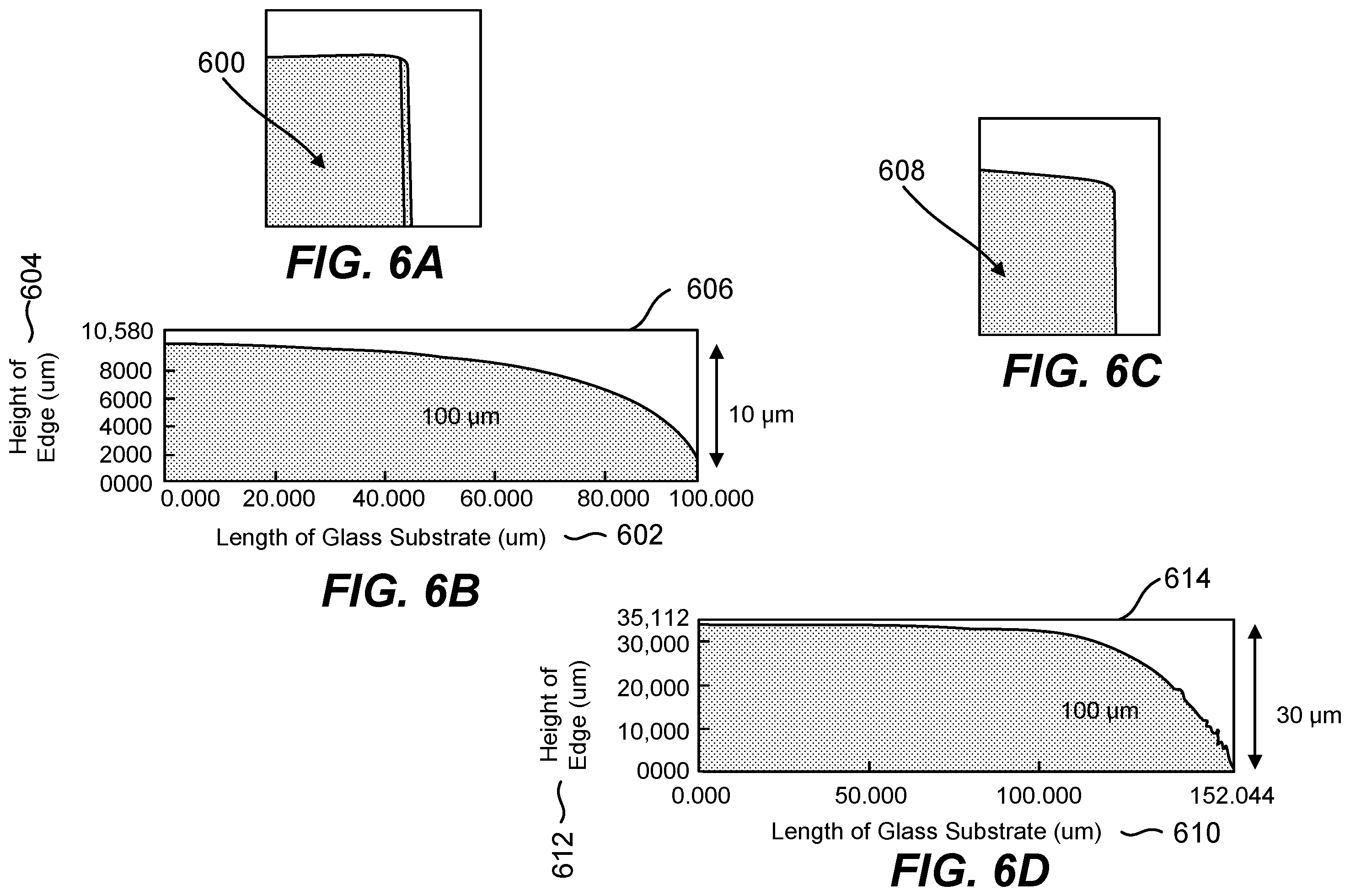 Patent US12590028 Figure 6 – Method for treatment of a glass substrate with improved edge strength