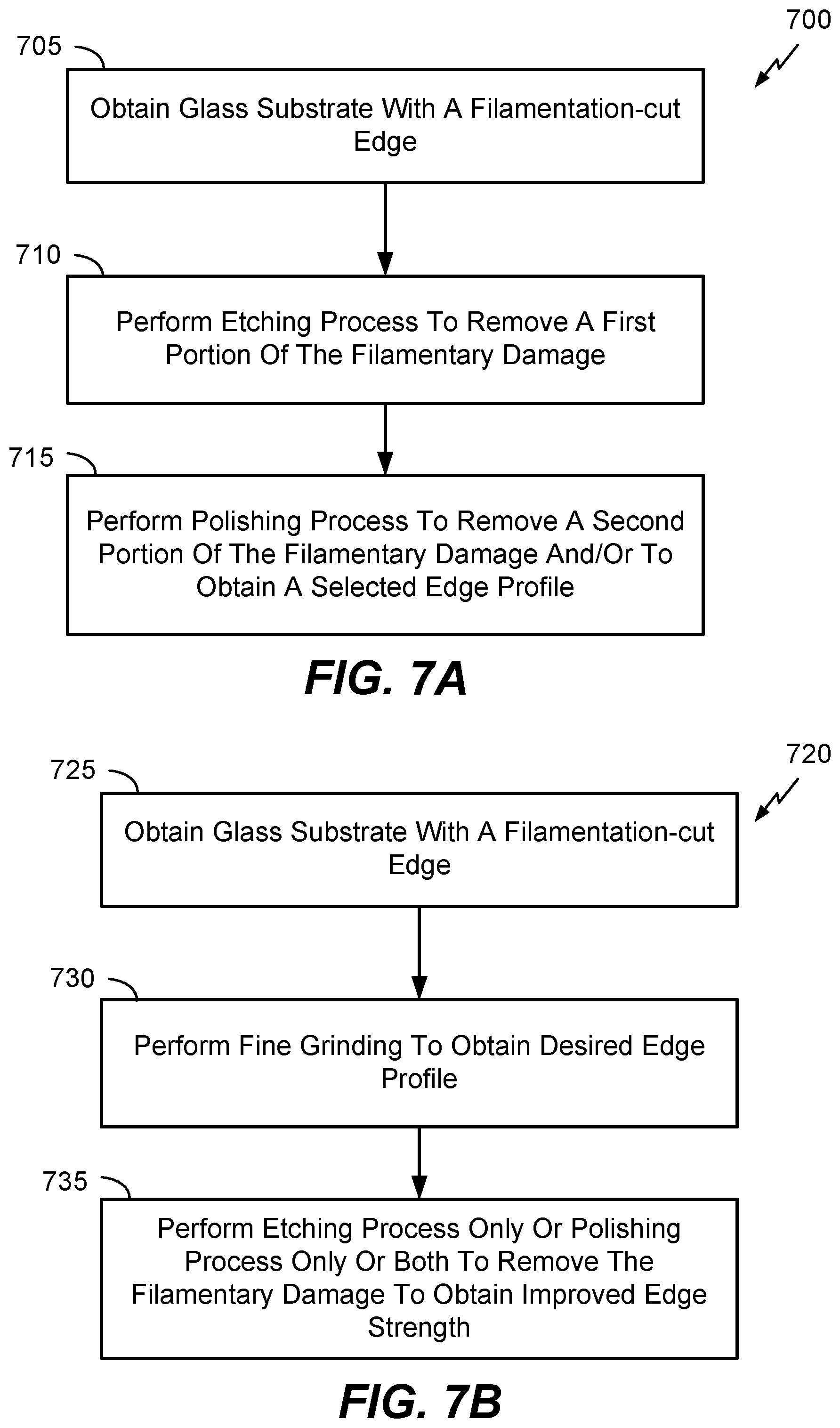Patent US12590028 Figure 7 – Method for treatment of a glass substrate with improved edge strength