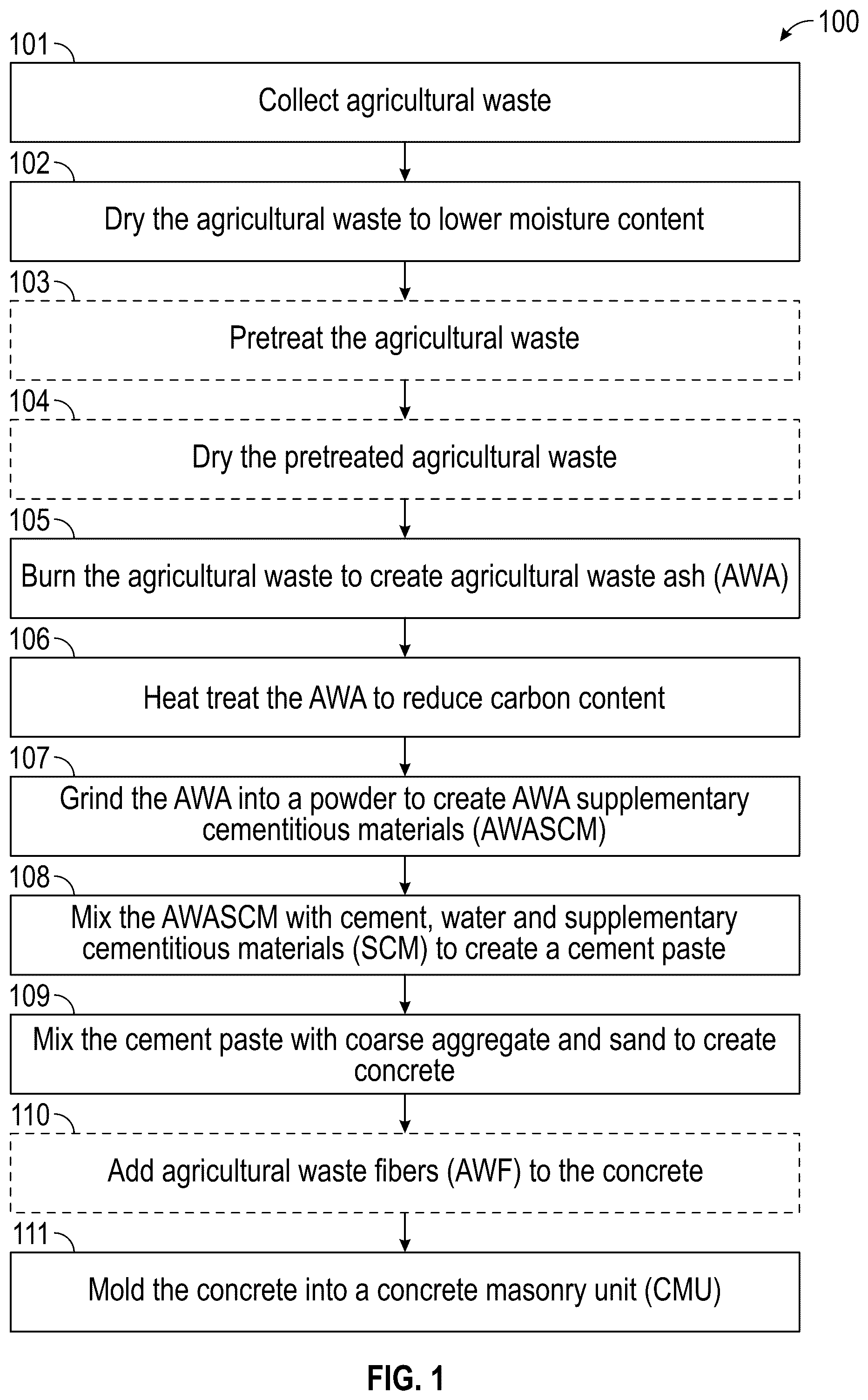 Patent US12590031 Figure 1 – Agricultural waste ash as cementitious material and methods of making the same