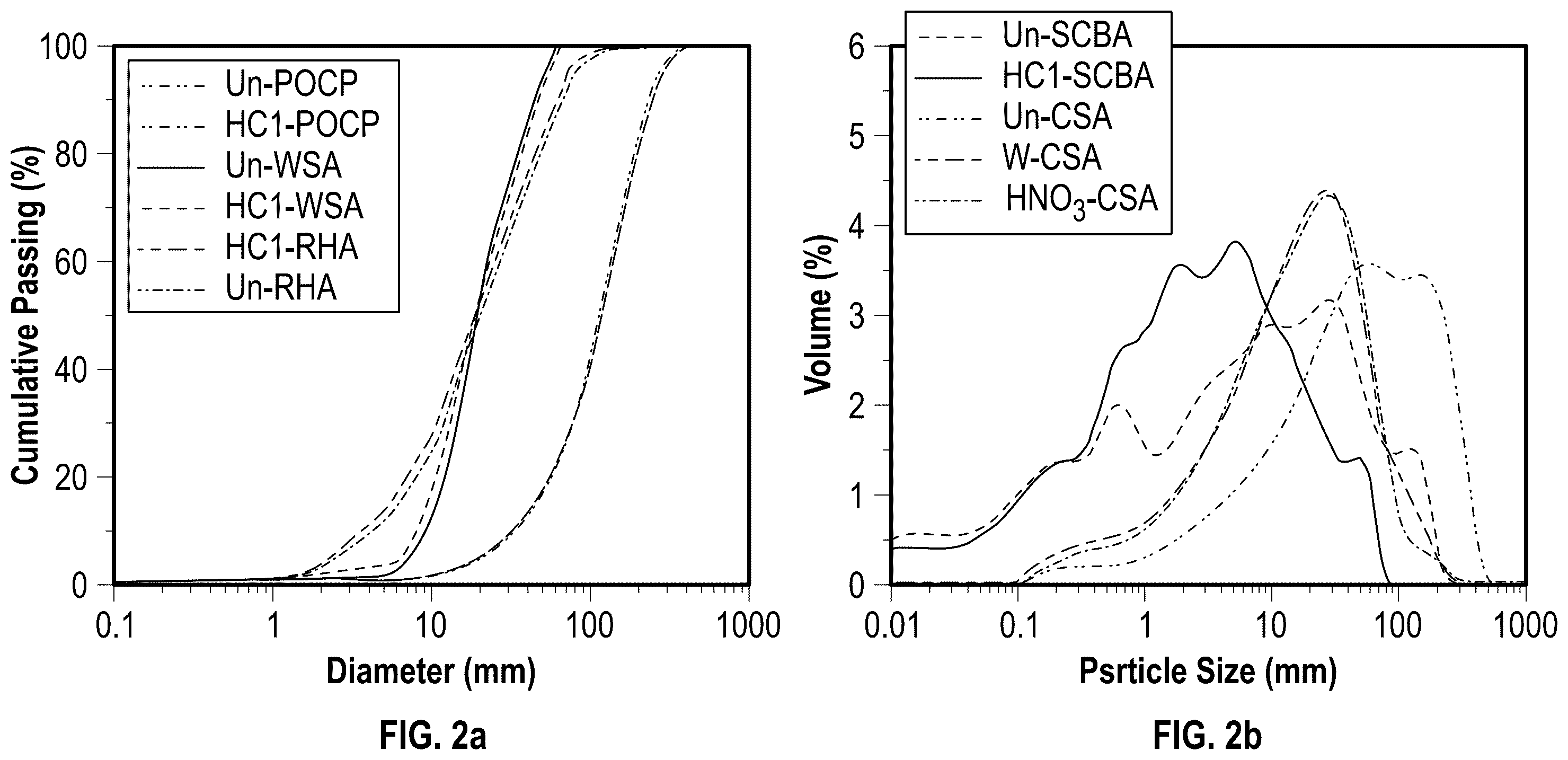 Patent US12590031 Figure 2 – Agricultural waste ash as cementitious material and methods of making the same