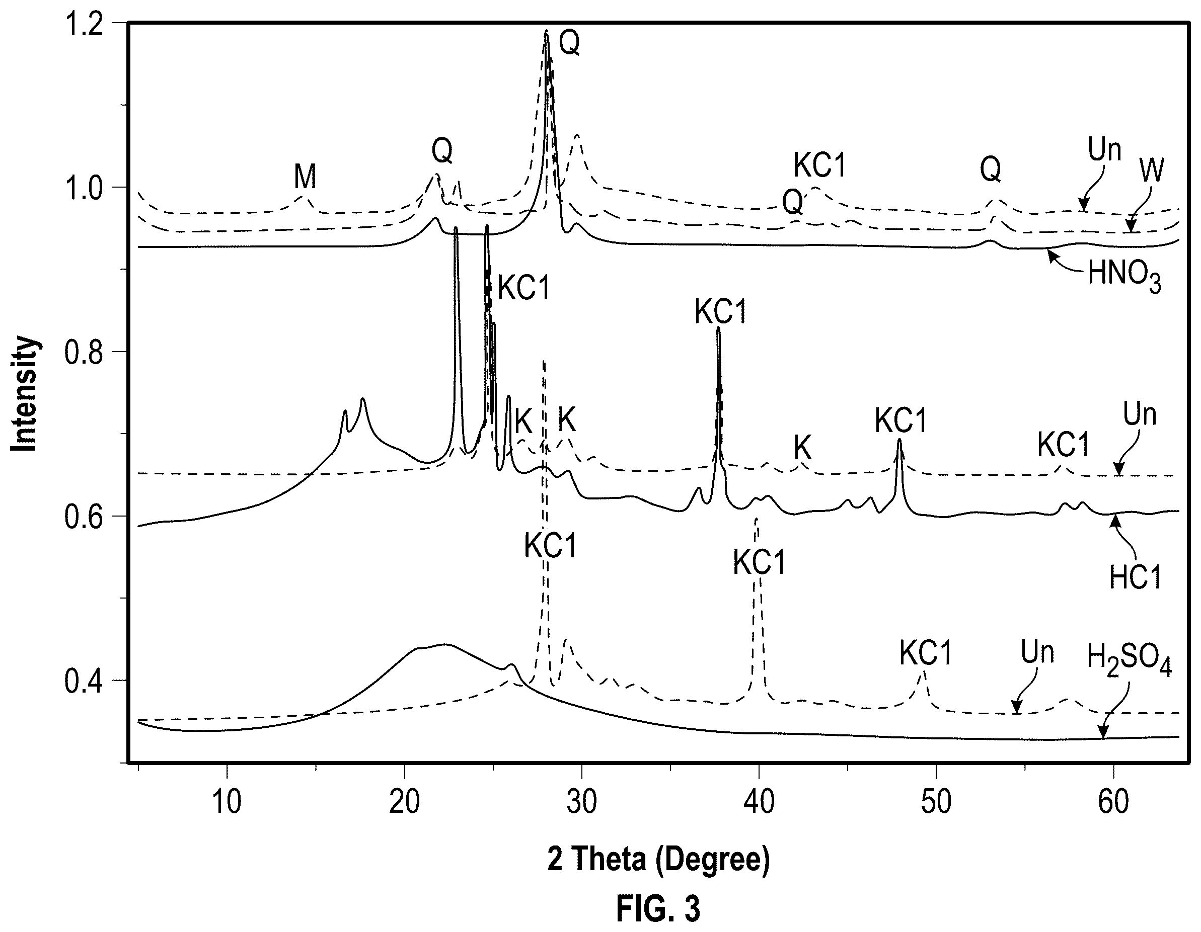 Patent US12590031 Figure 3 – Agricultural waste ash as cementitious material and methods of making the same