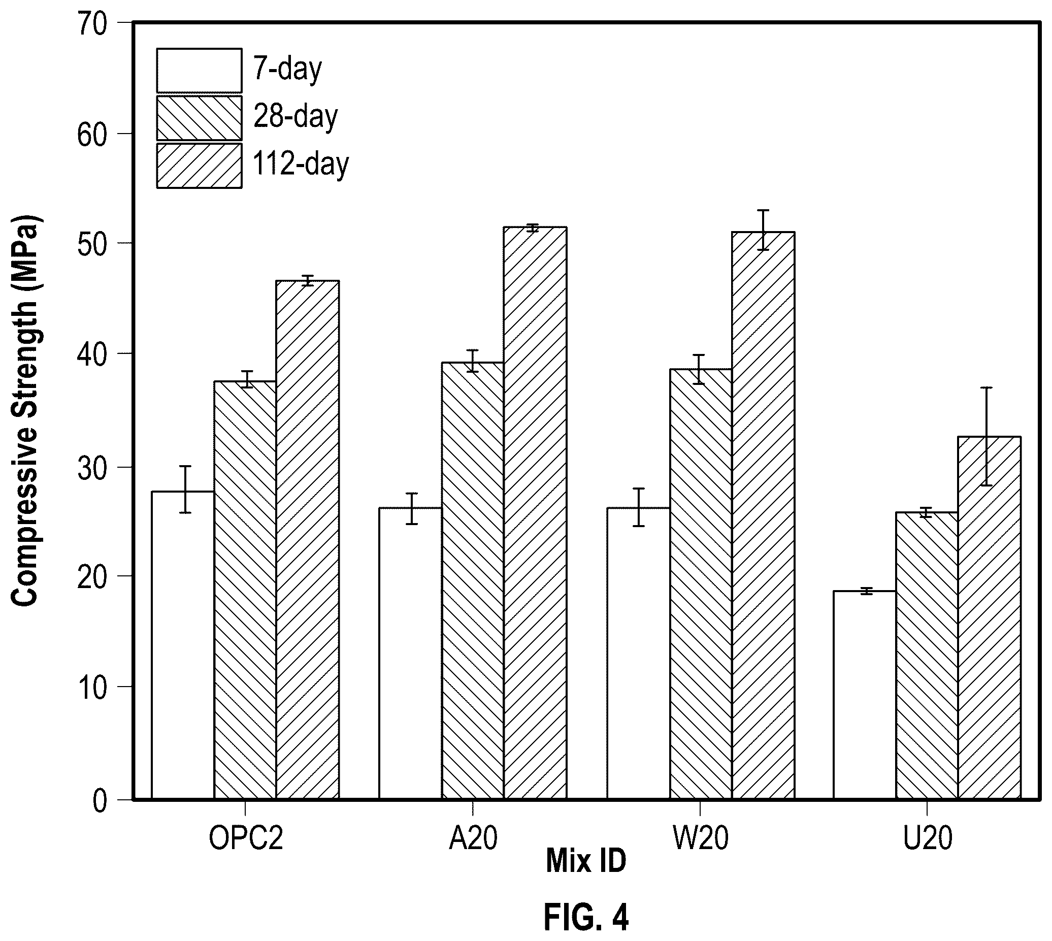 Patent US12590031 Figure 4 – Agricultural waste ash as cementitious material and methods of making the same