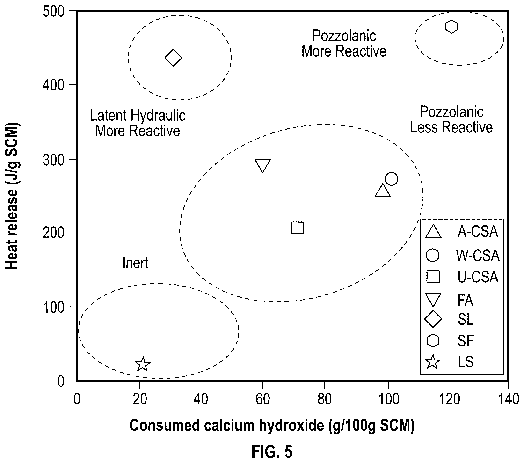 Patent US12590031 Figure 5 – Agricultural waste ash as cementitious material and methods of making the same