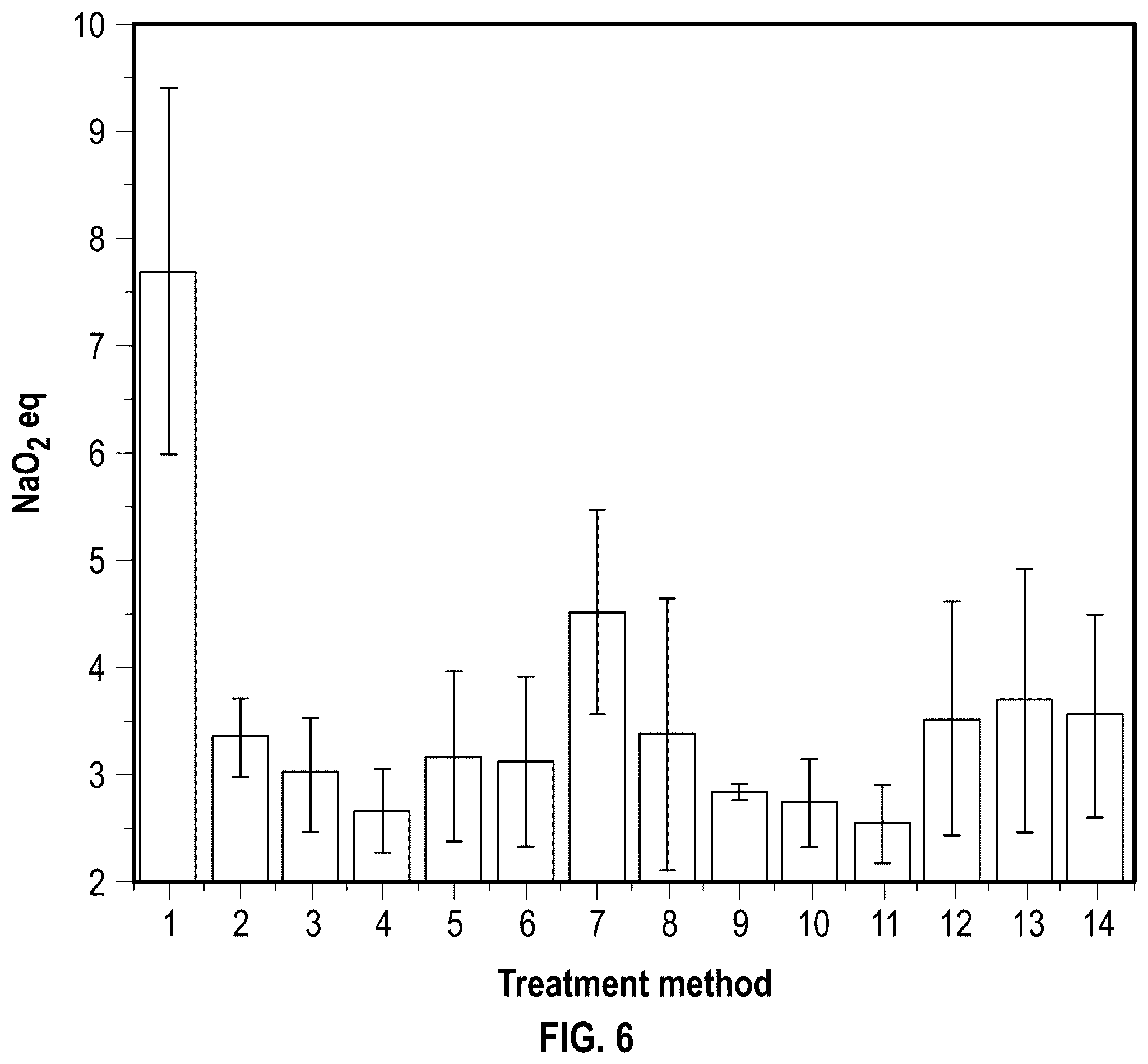 Patent US12590031 Figure 6 – Agricultural waste ash as cementitious material and methods of making the same