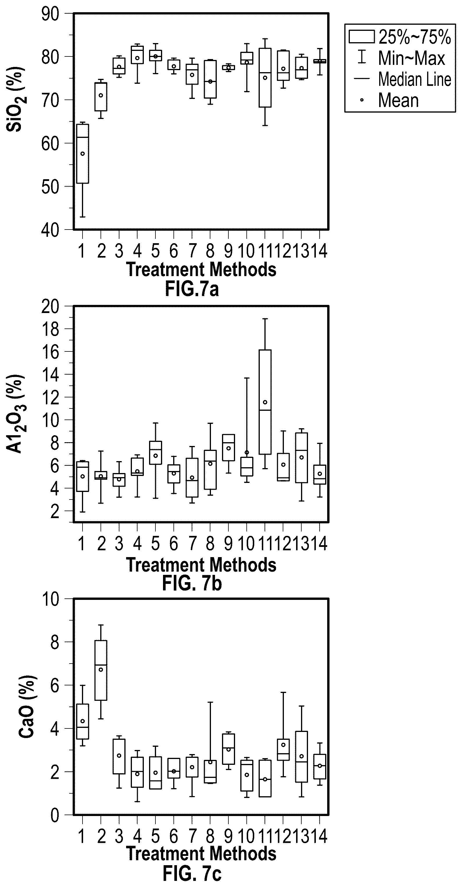 Patent US12590031 Figure 7 – Agricultural waste ash as cementitious material and methods of making the same