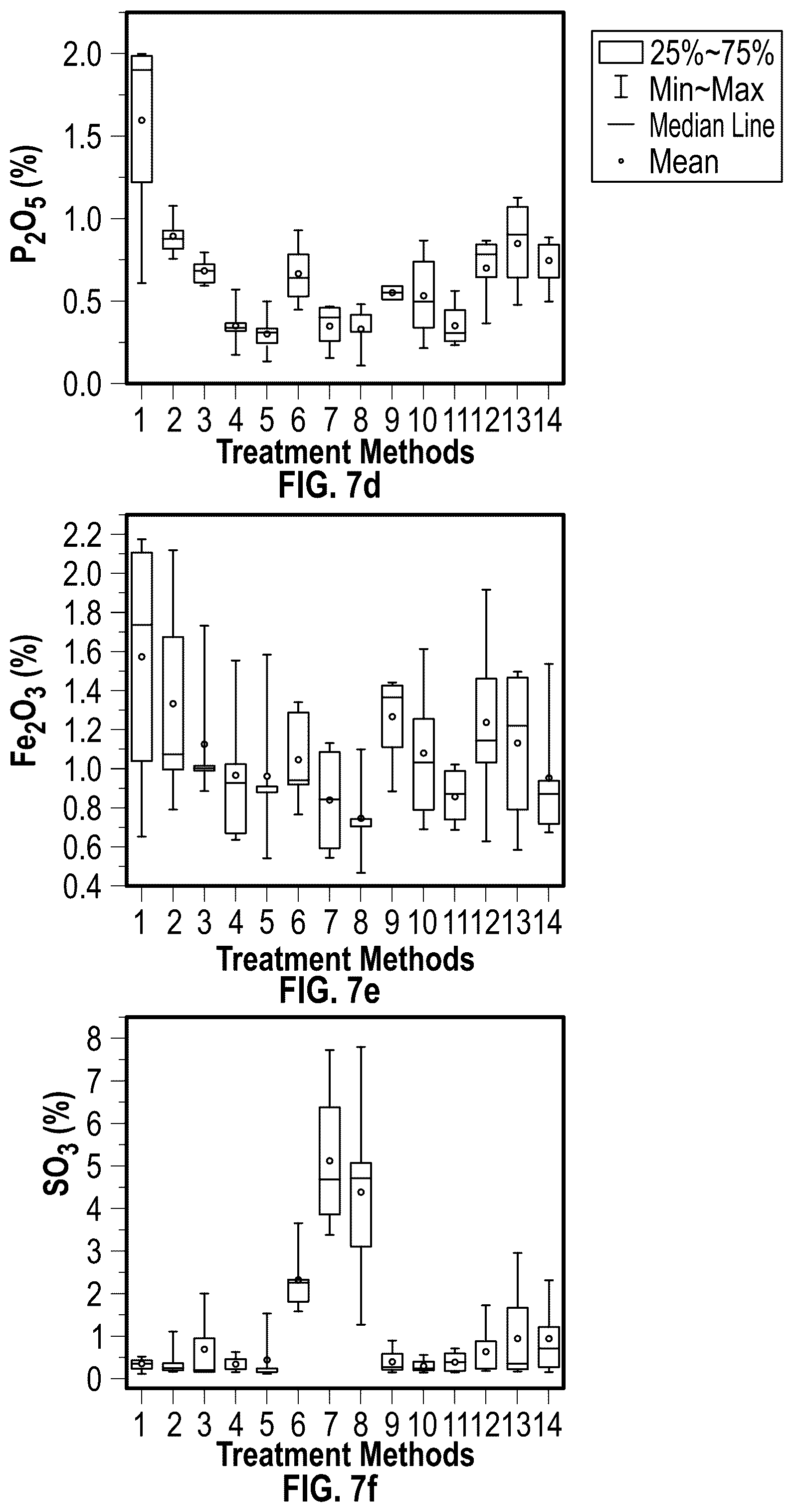 Patent US12590031 Figure 8 – Agricultural waste ash as cementitious material and methods of making the same