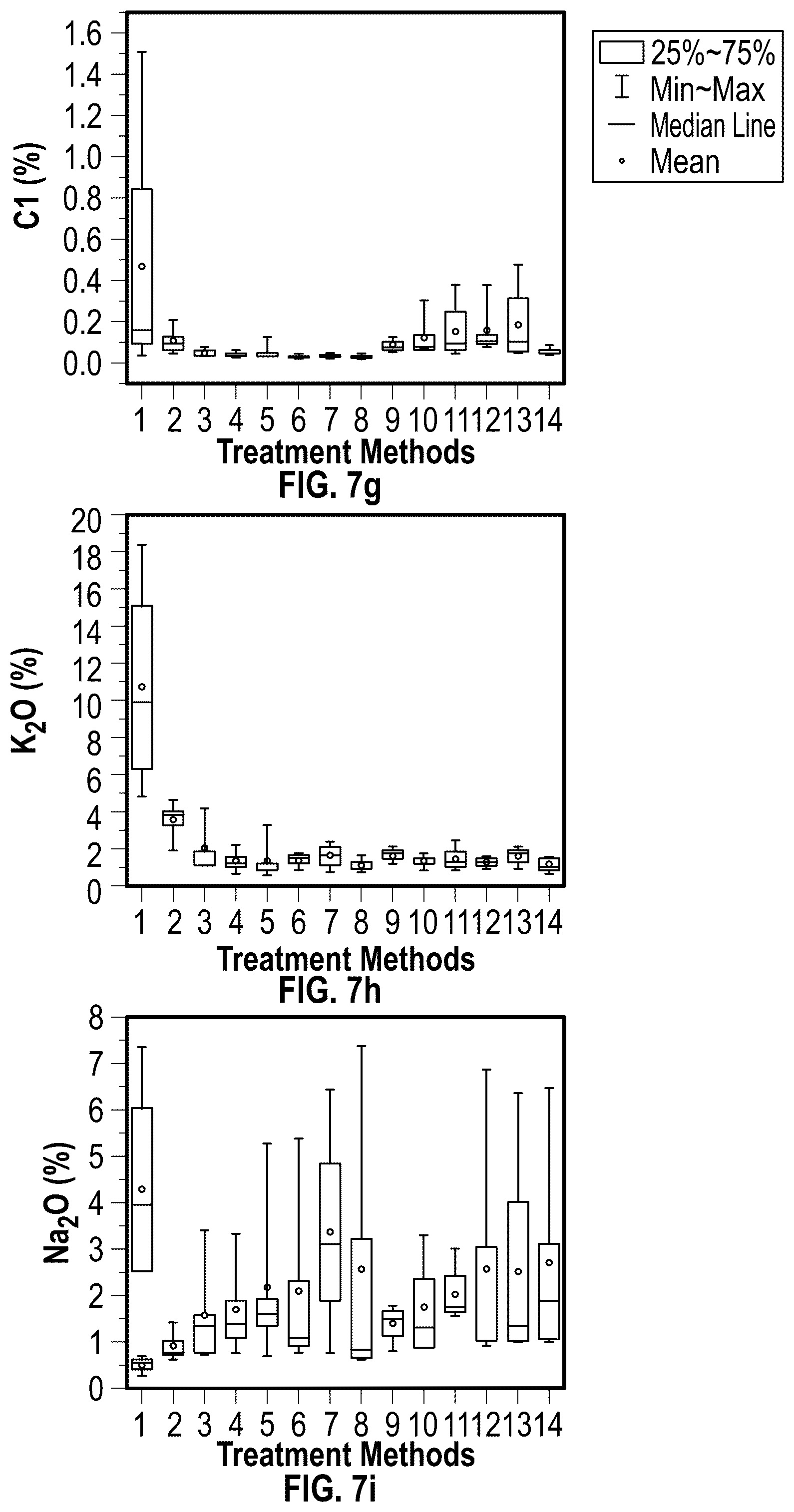 Patent US12590031 Figure 9 – Agricultural waste ash as cementitious material and methods of making the same