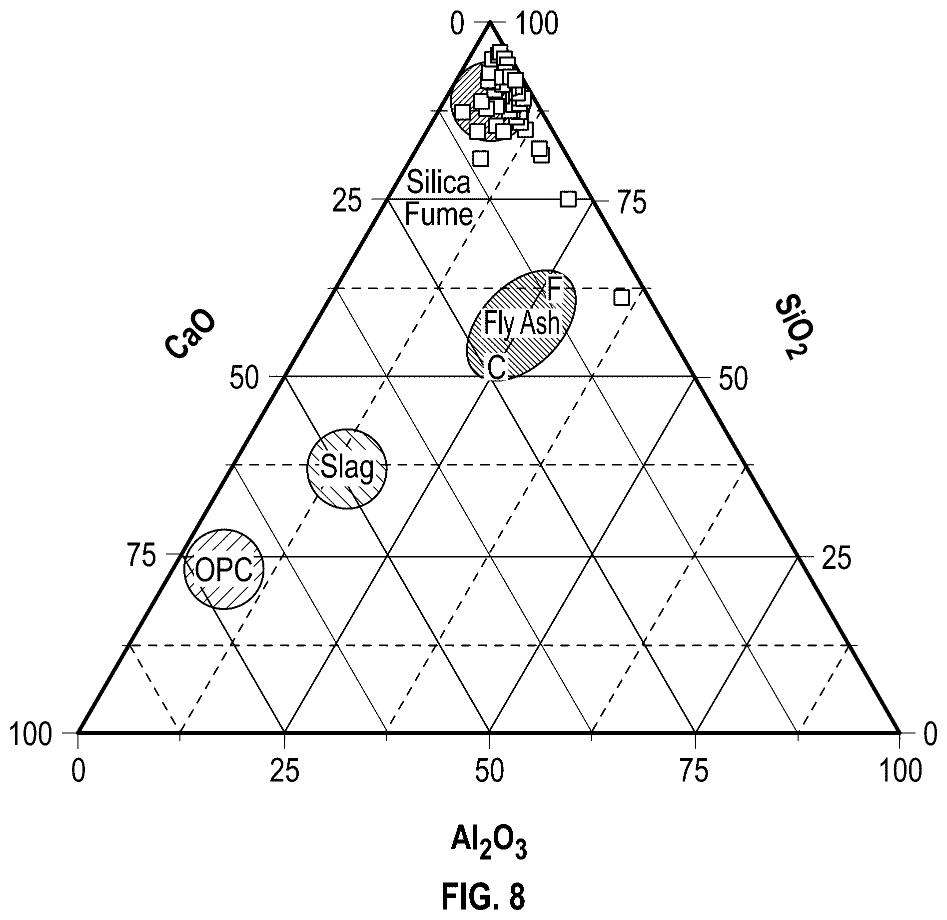 Patent US12590031 Figure 10 – Agricultural waste ash as cementitious material and methods of making the same