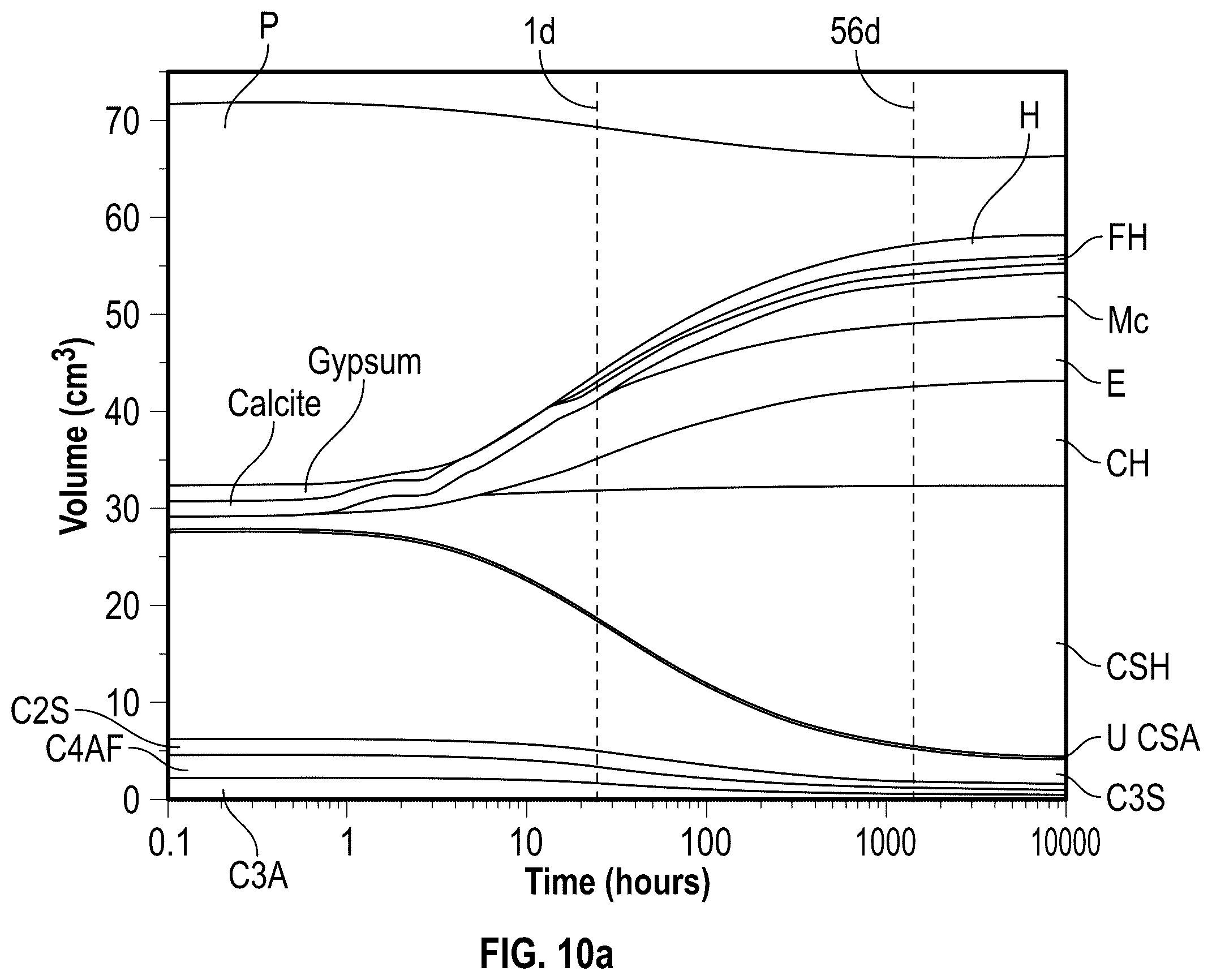 Patent US12590031 Figure 12 – Agricultural waste ash as cementitious material and methods of making the same