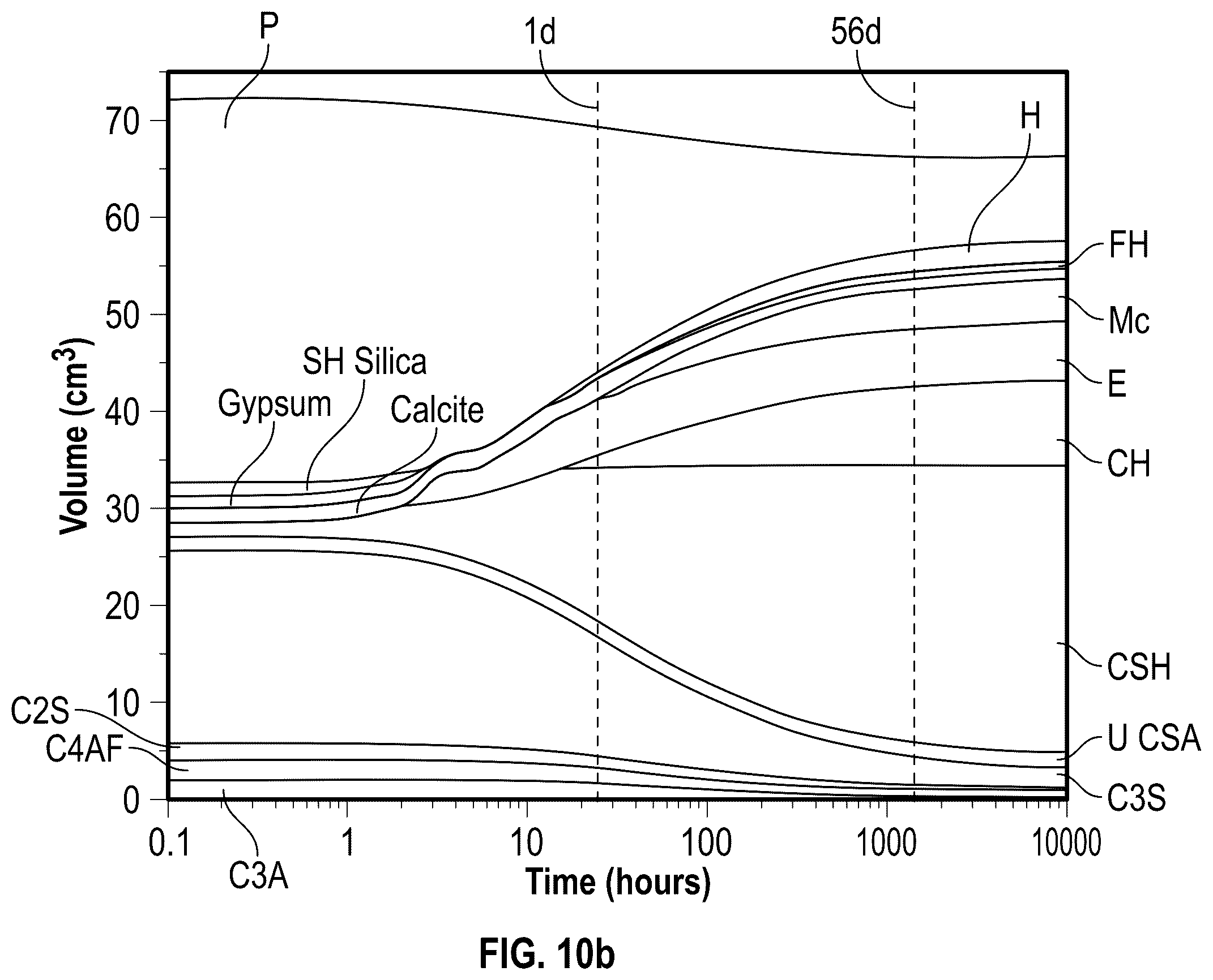 Patent US12590031 Figure 13 – Agricultural waste ash as cementitious material and methods of making the same
