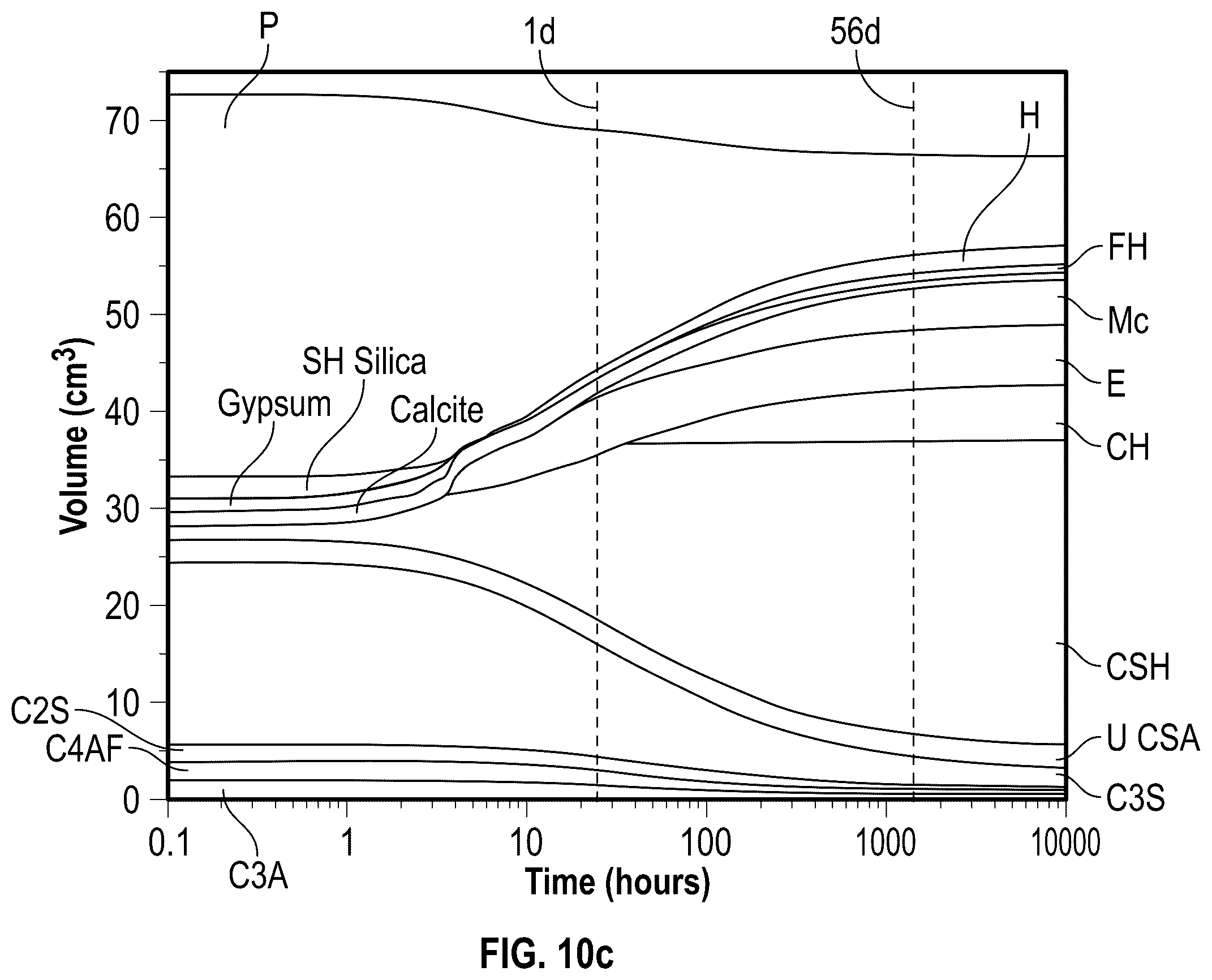 Patent US12590031 Figure 14 – Agricultural waste ash as cementitious material and methods of making the same
