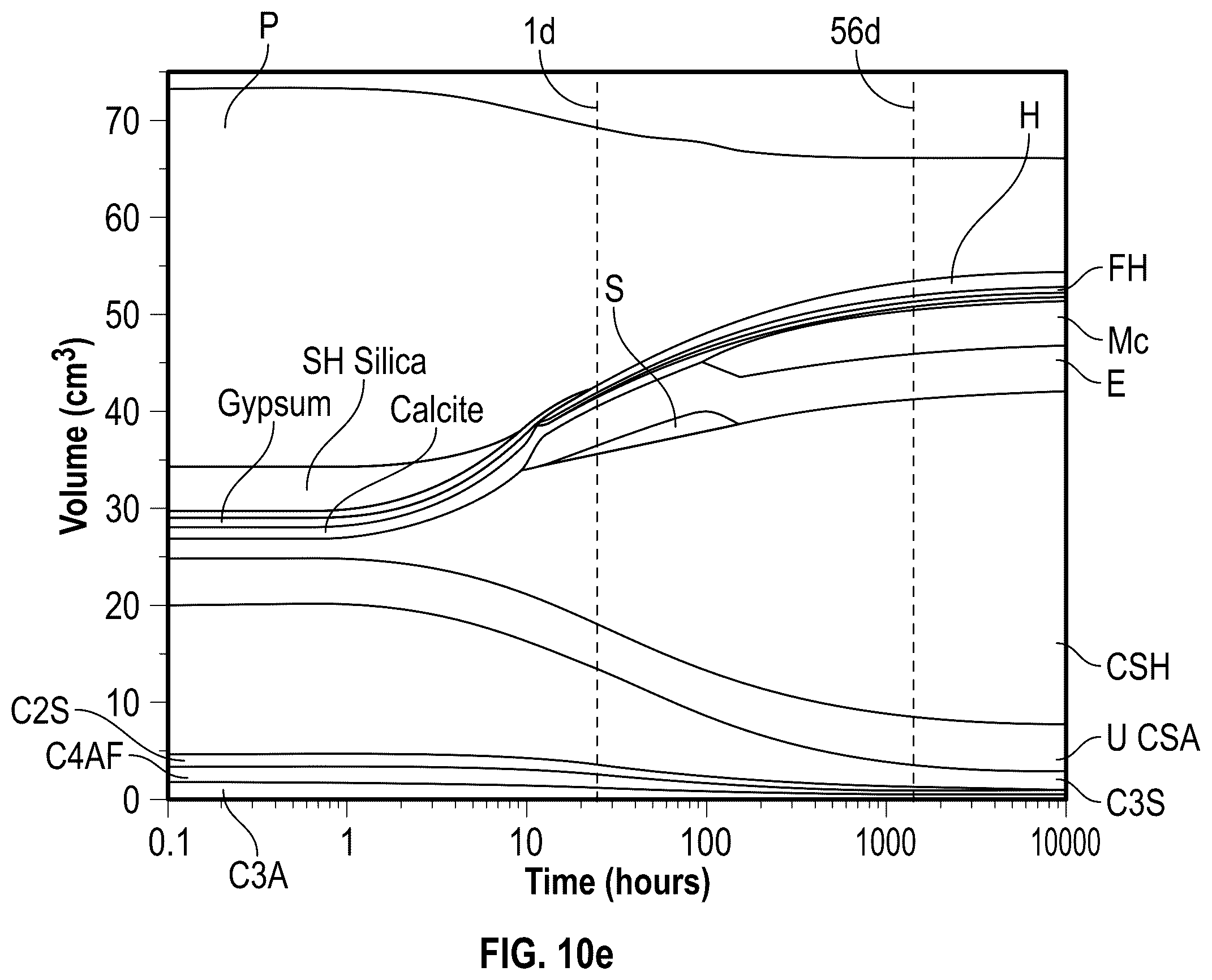 Patent US12590031 Figure 16 – Agricultural waste ash as cementitious material and methods of making the same