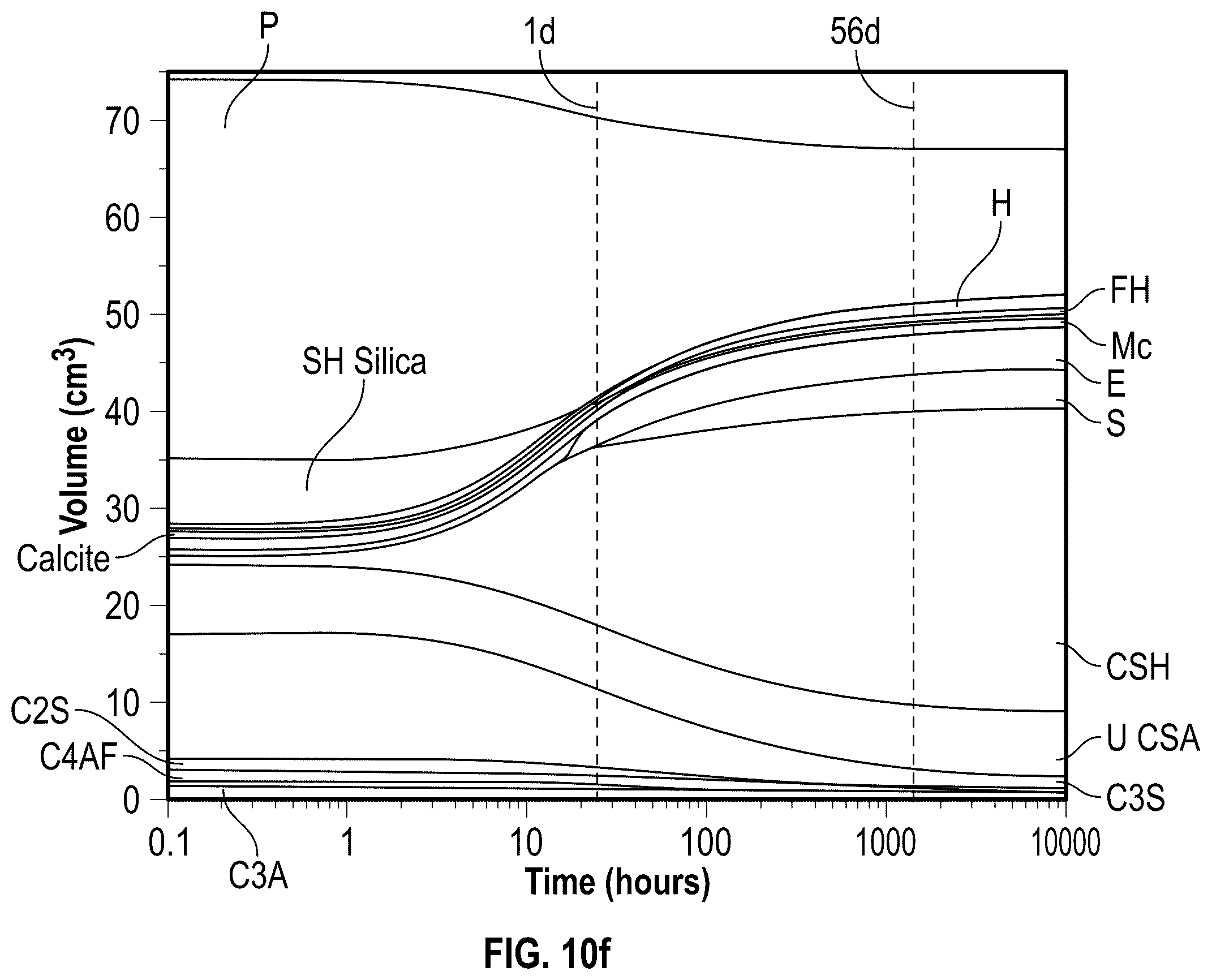 Patent US12590031 Figure 17 – Agricultural waste ash as cementitious material and methods of making the same