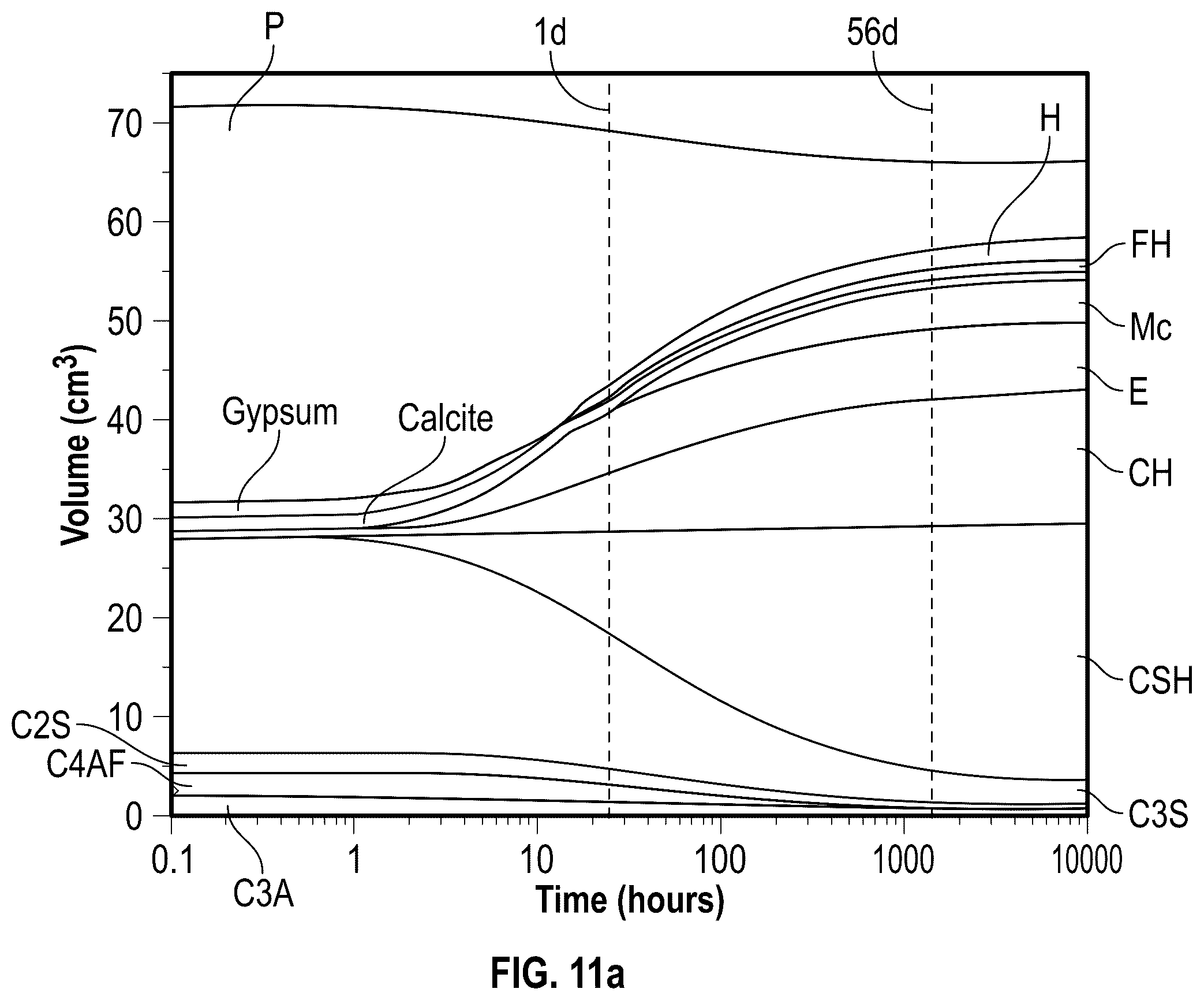 Patent US12590031 Figure 18 – Agricultural waste ash as cementitious material and methods of making the same