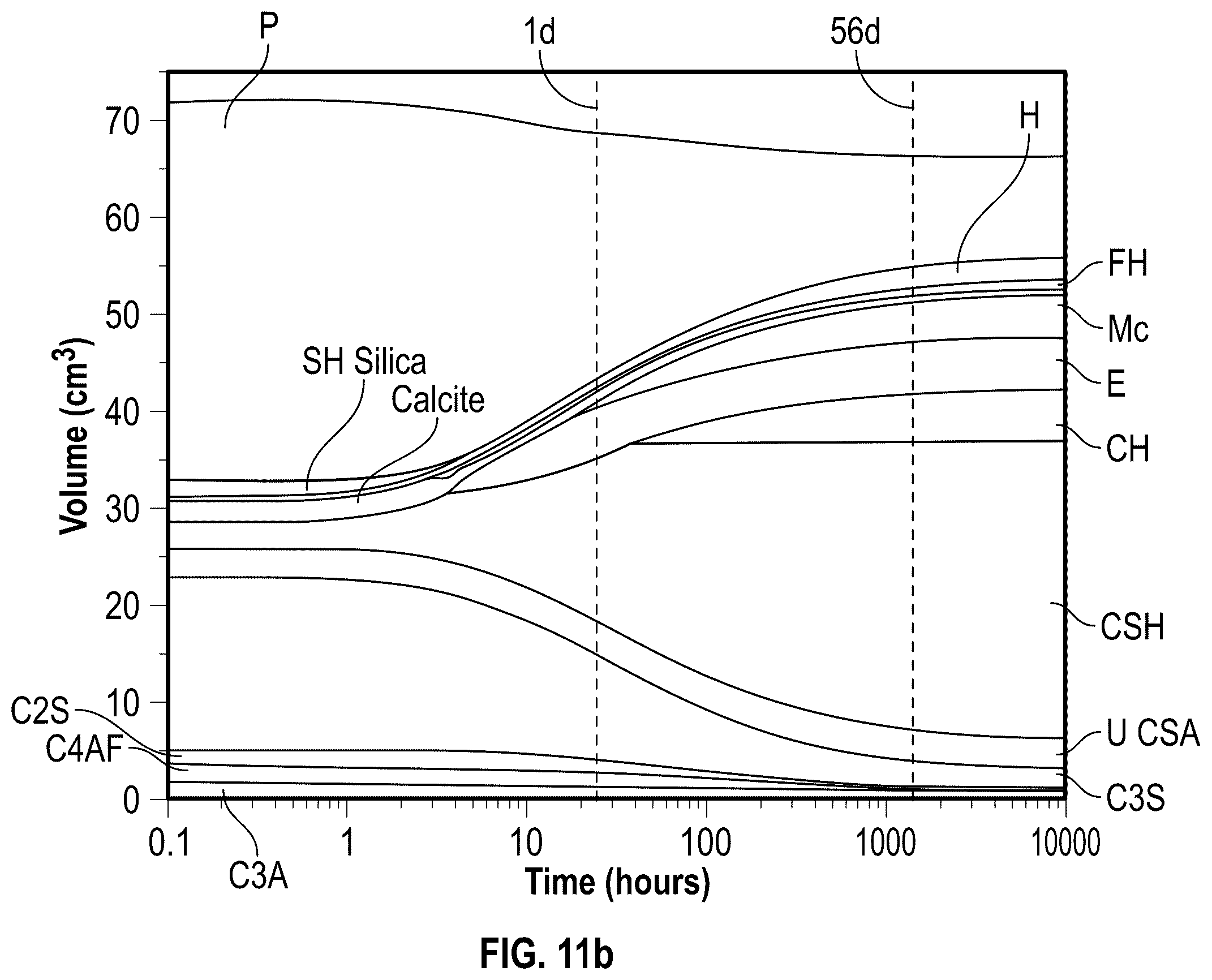 Patent US12590031 Figure 19 – Agricultural waste ash as cementitious material and methods of making the same